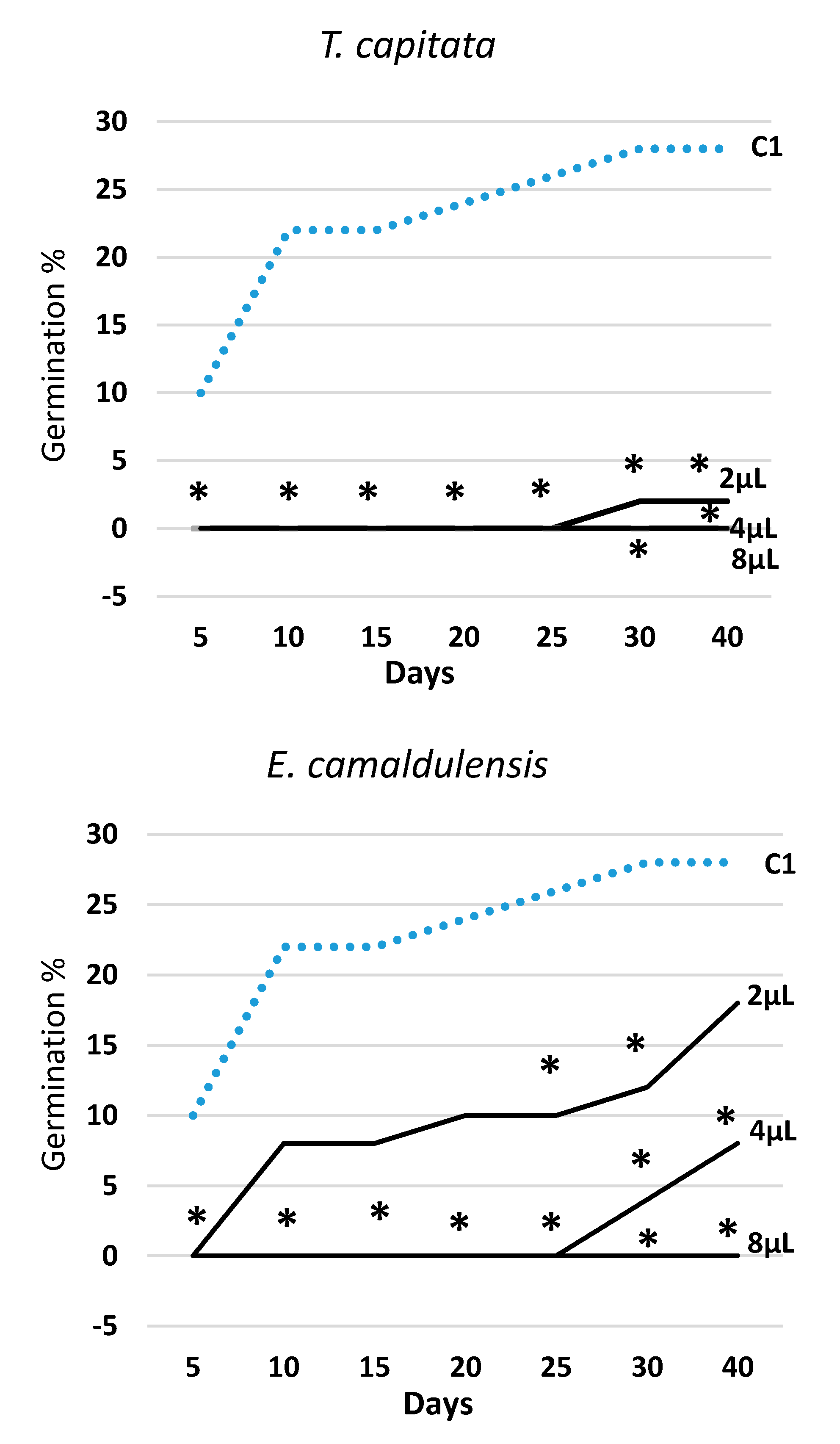 Molecules 25 00562 g002a