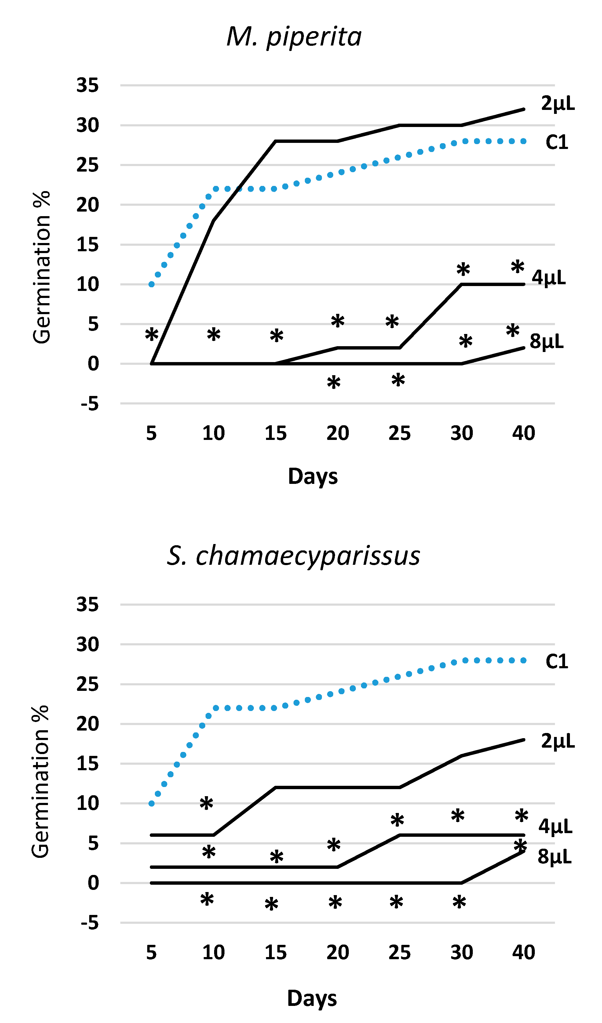 Molecules 25 00562 g002b
