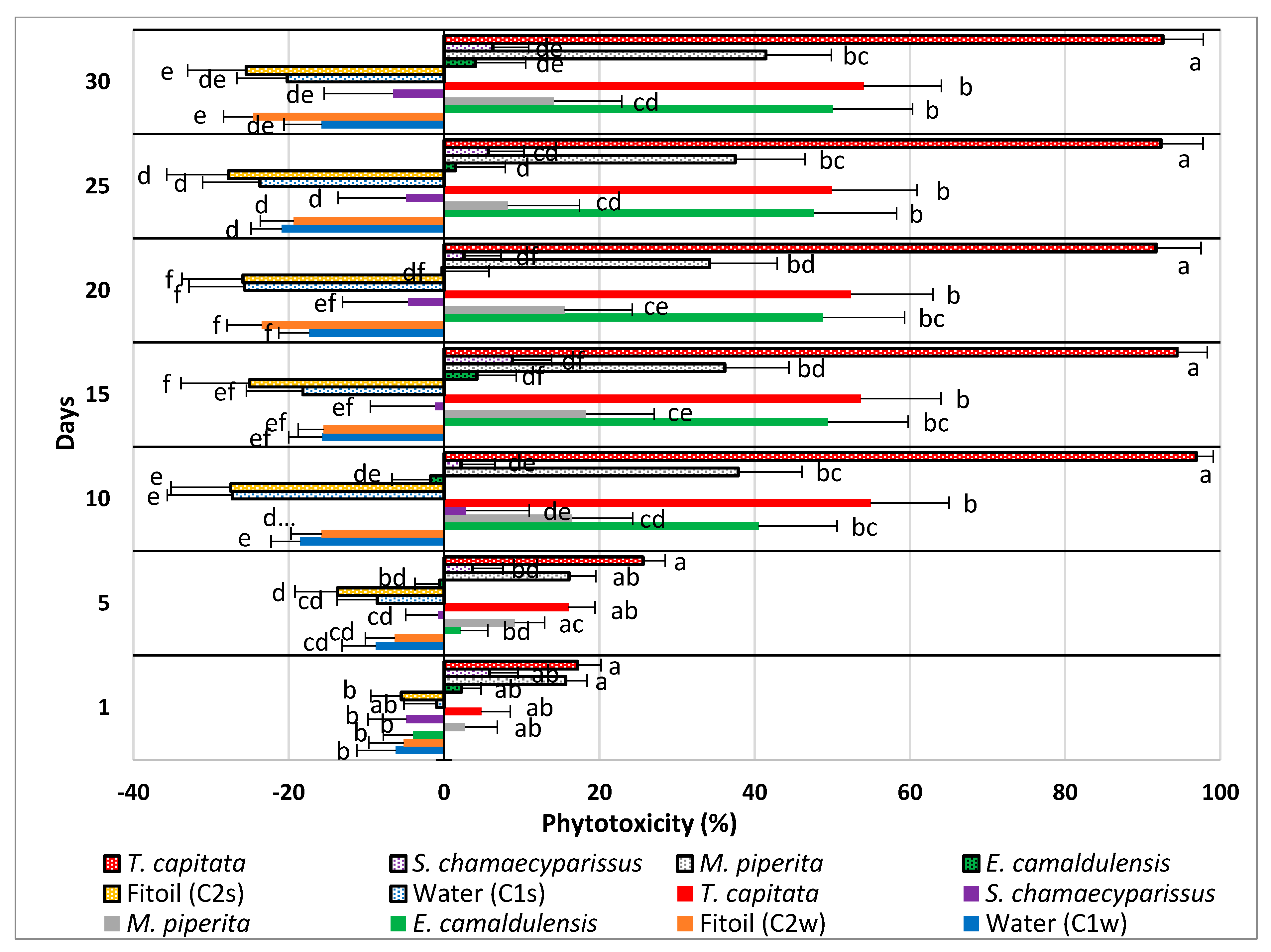 Molecules 25 00562 g003