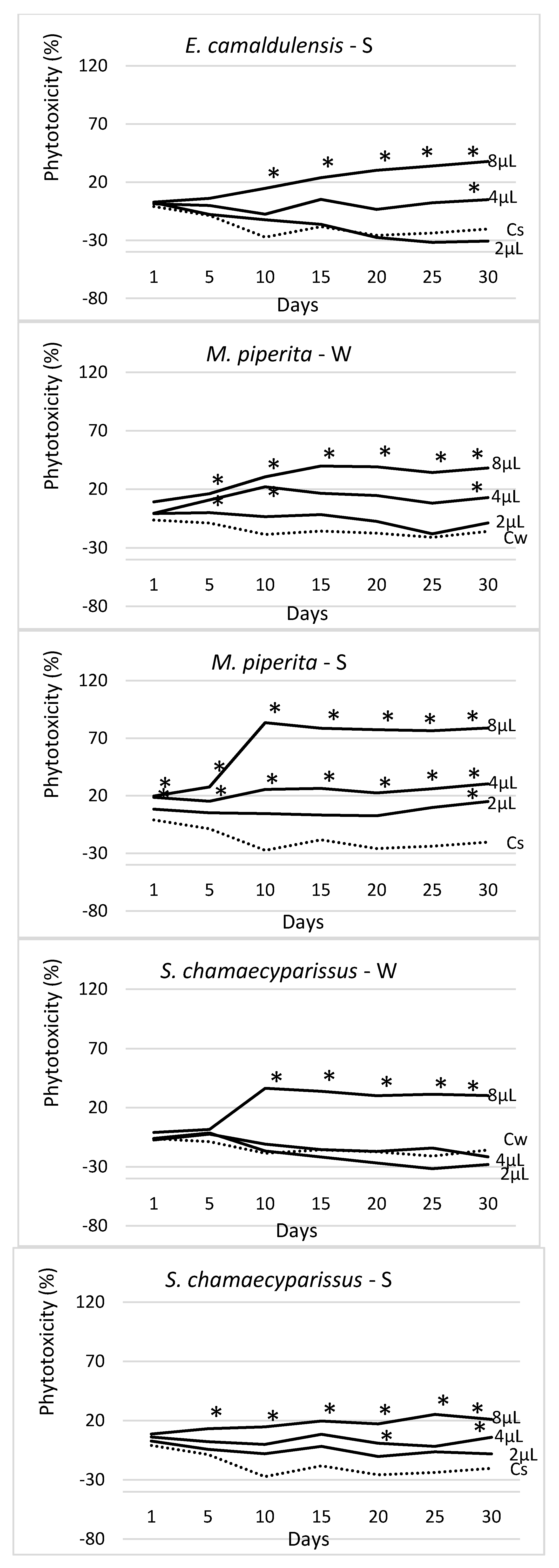 Molecules 25 00562 g004b