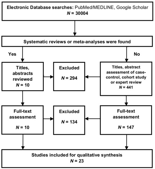 Molecules 25 00564 g0a1