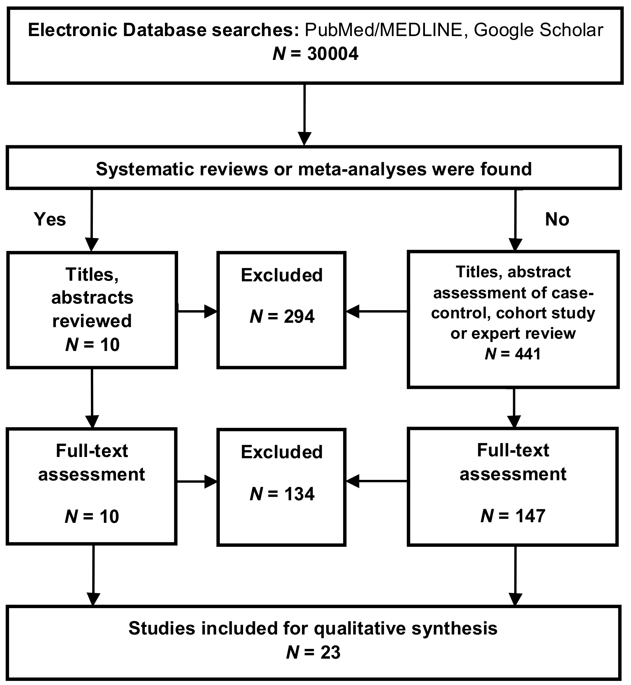 Molecules 25 00564 g0a1