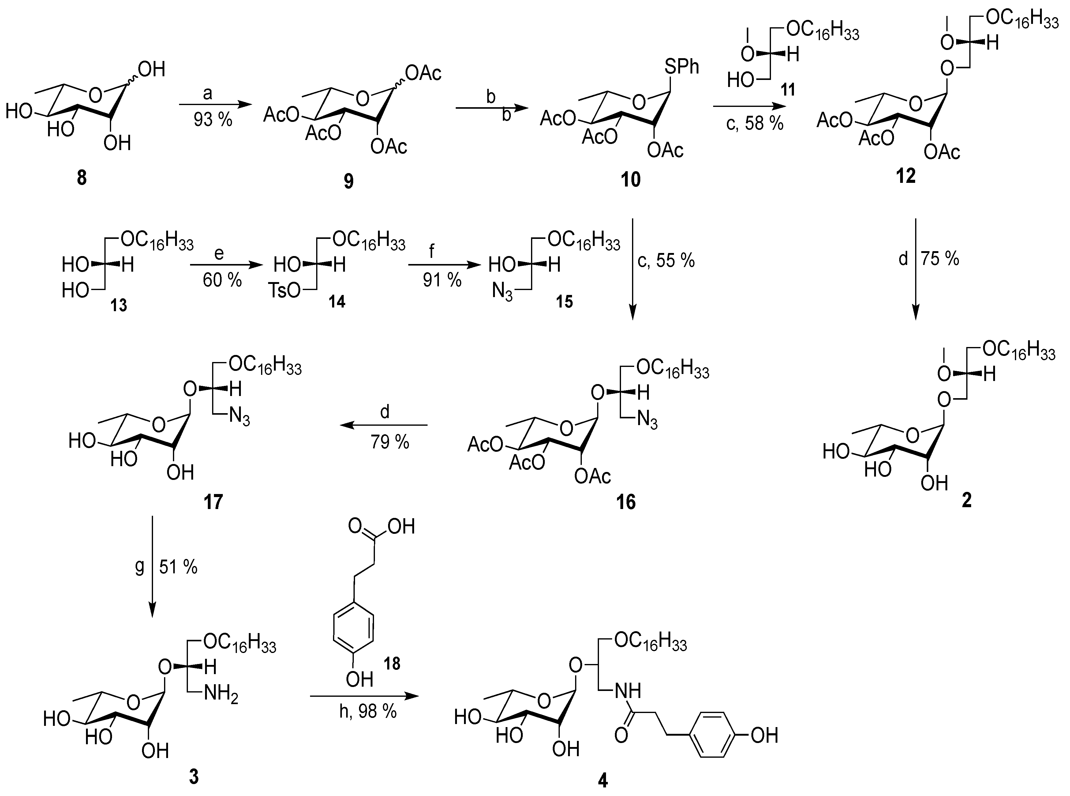 Molecules 25 00566 sch001 Molecules 25 00566 sch001
