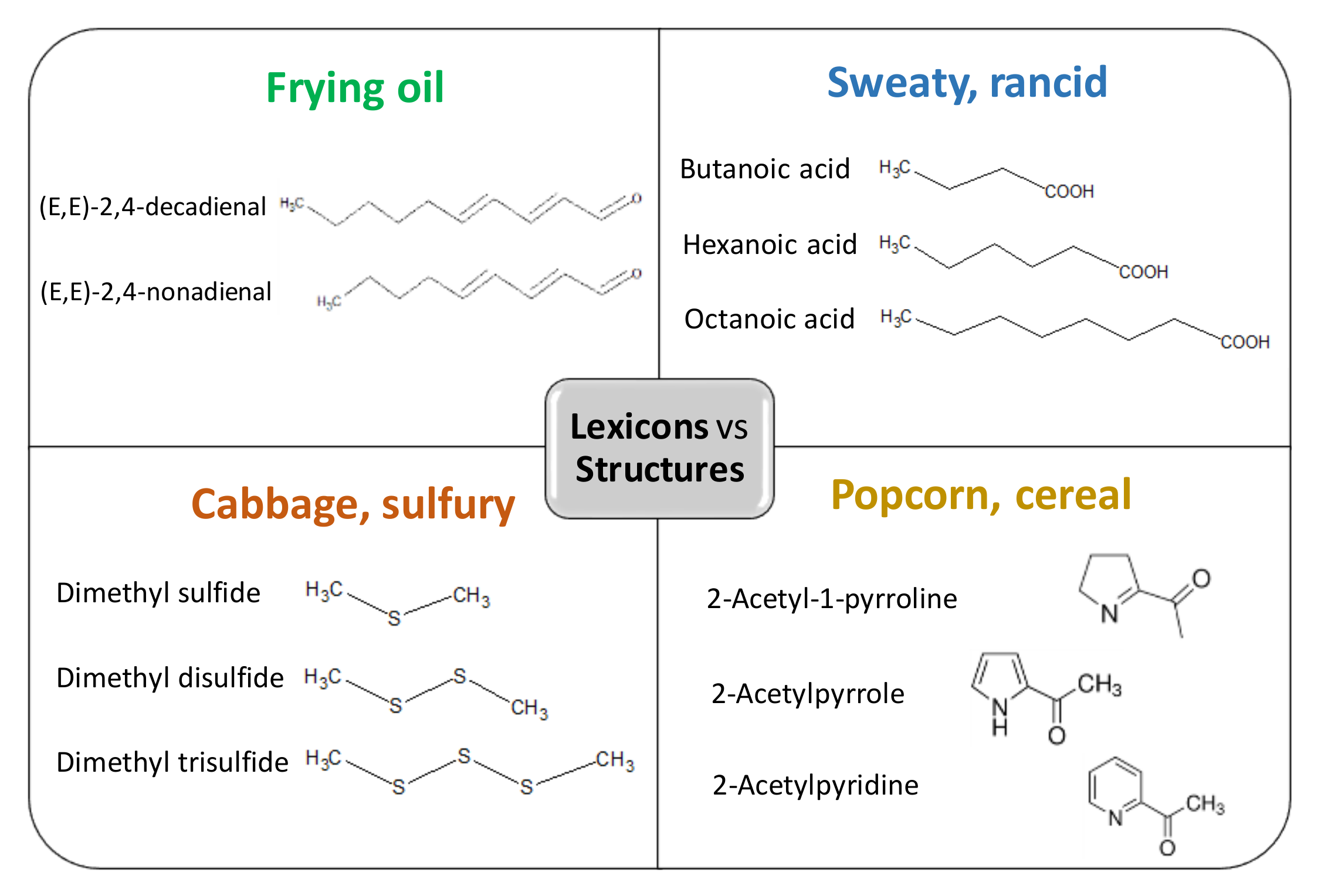 Molecules 25 00569 g001