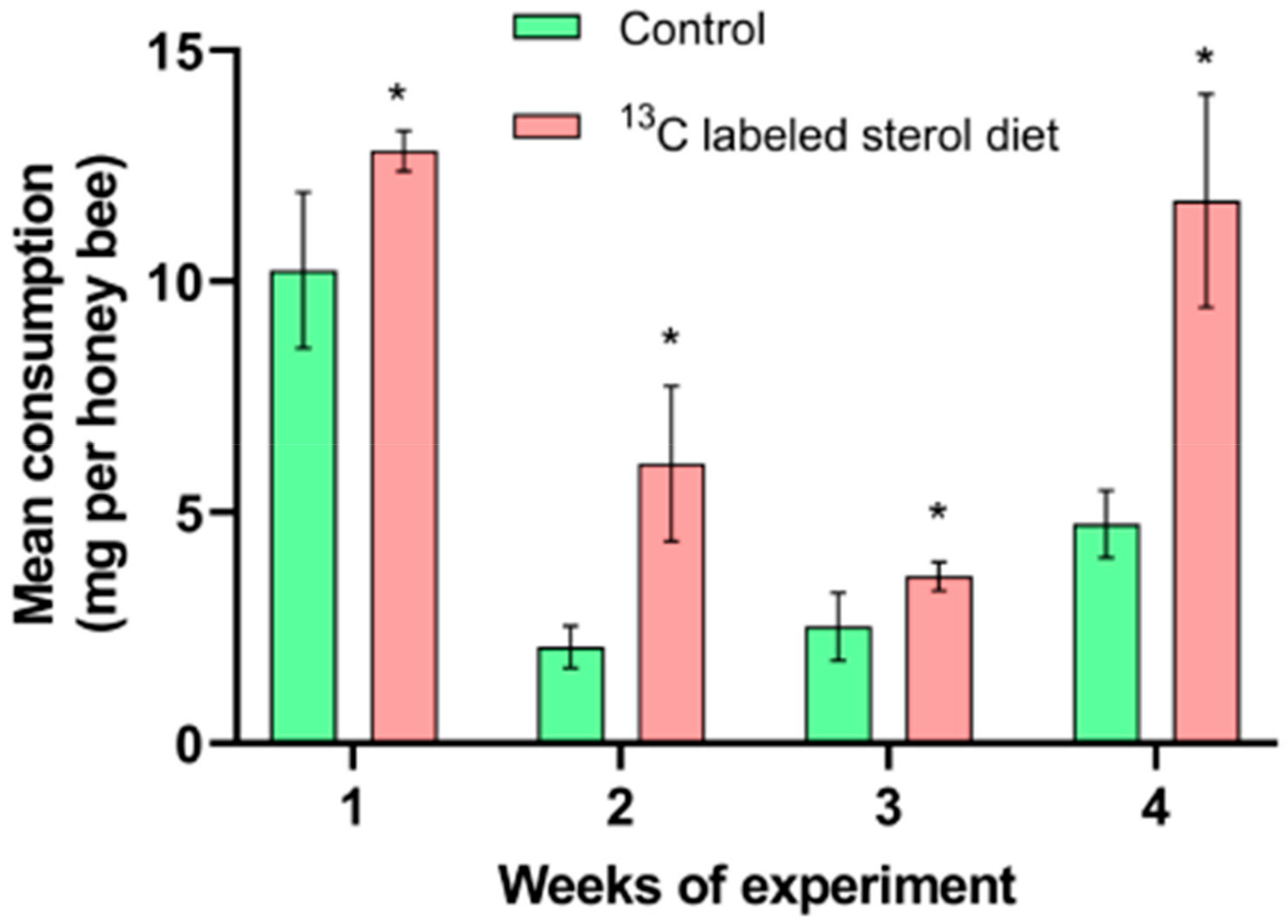 Molecules 25 00571 g002