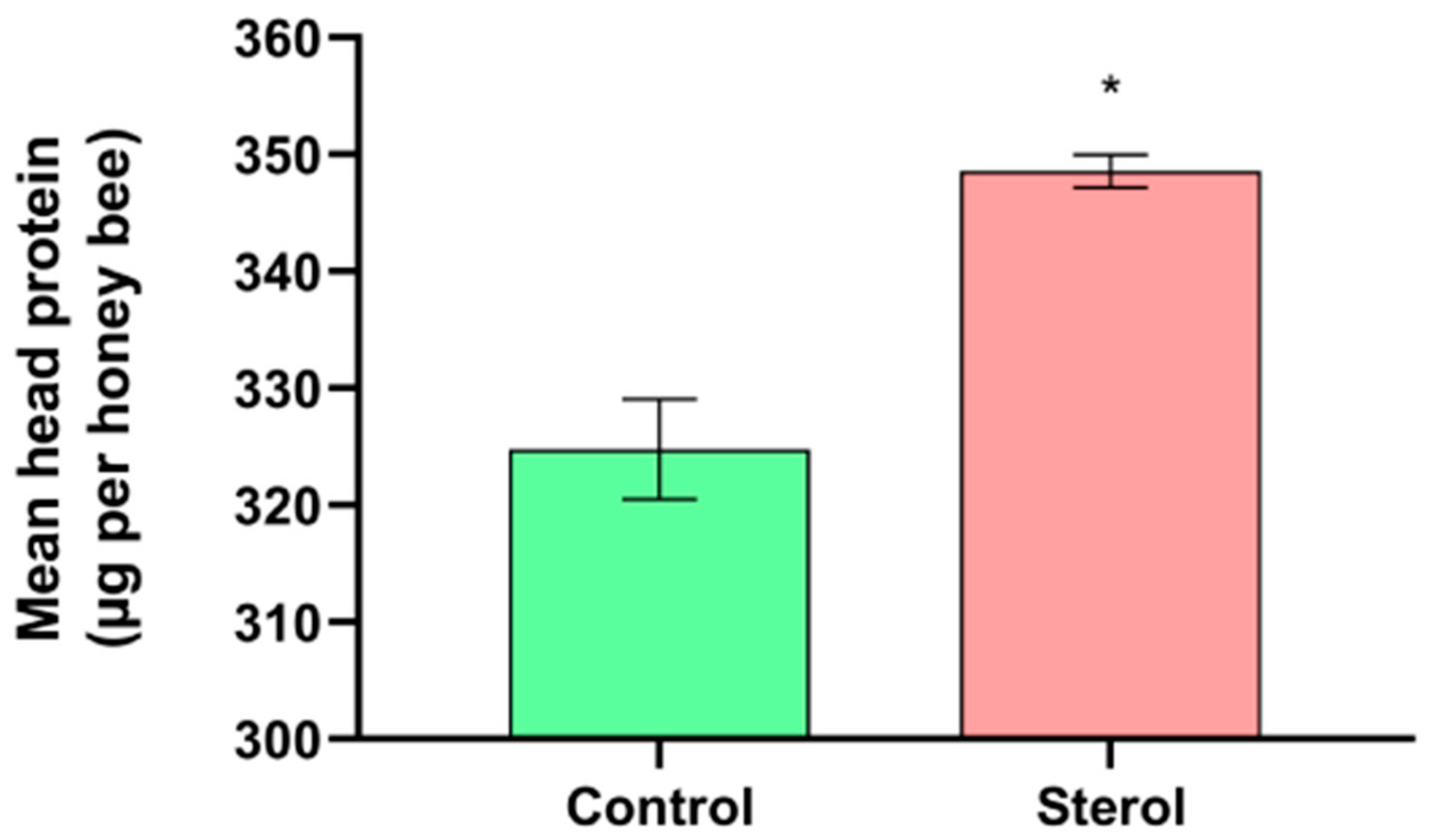 Molecules 25 00571 g003