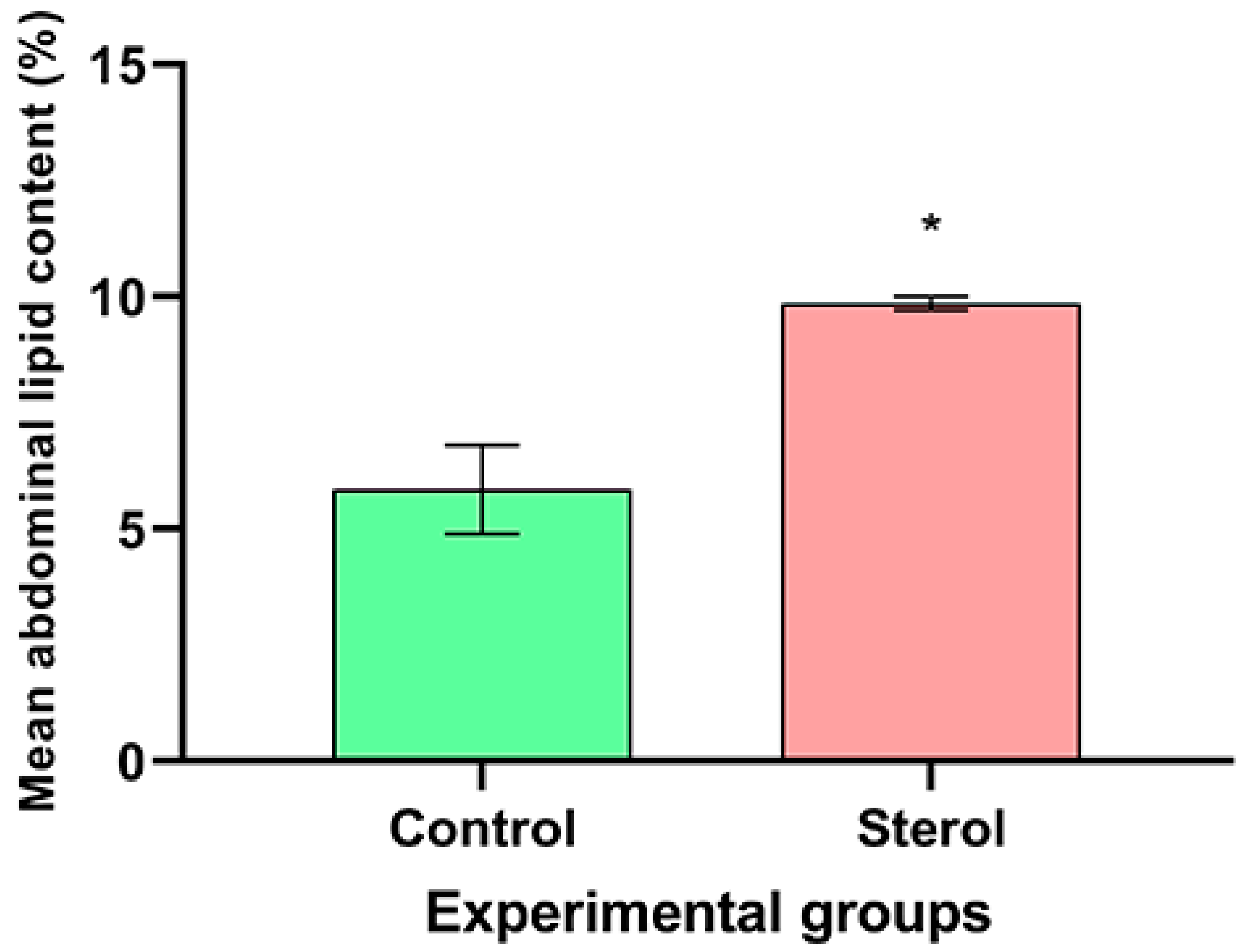 Molecules 25 00571 g004