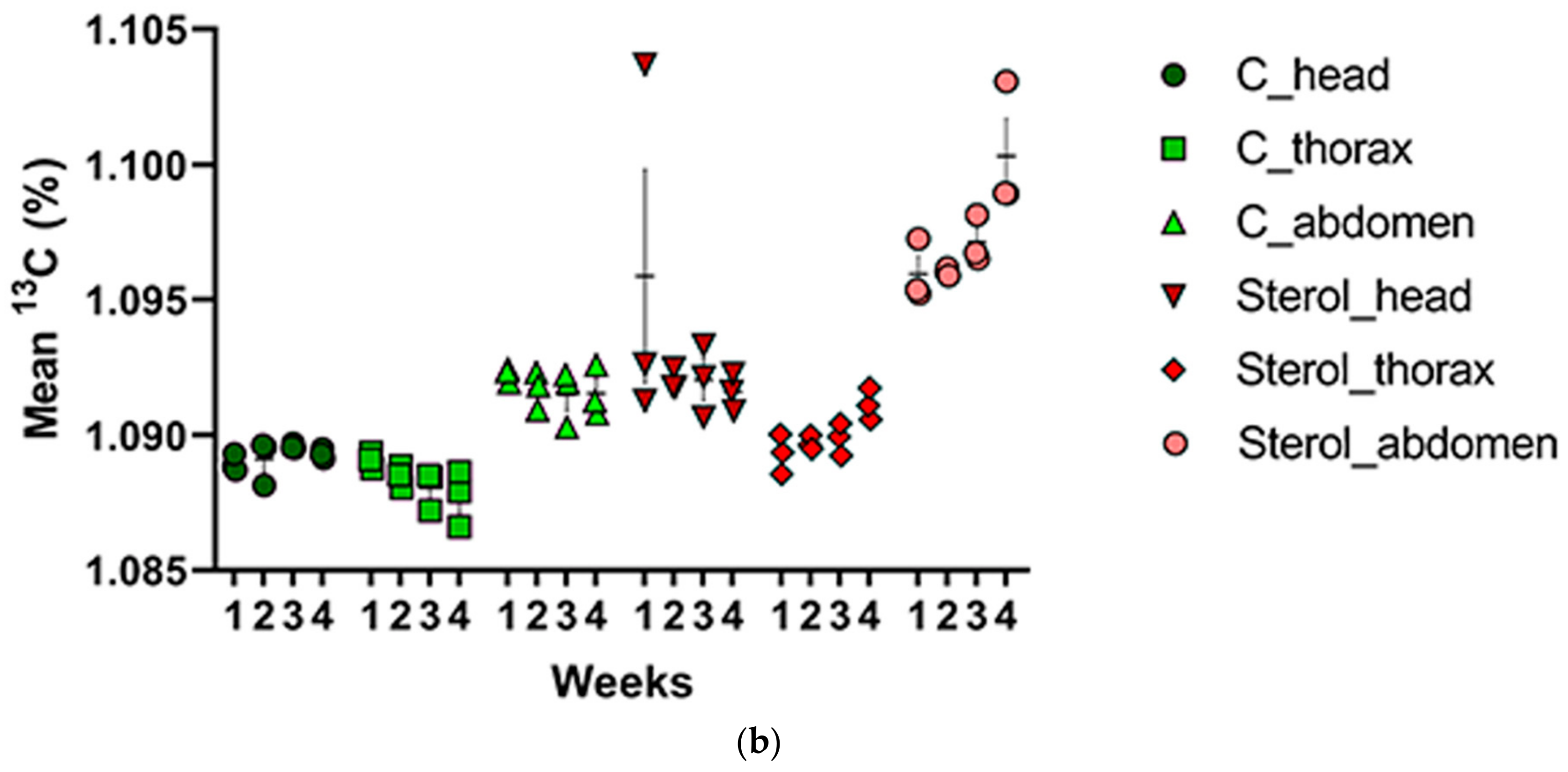 Molecules 25 00571 g005b