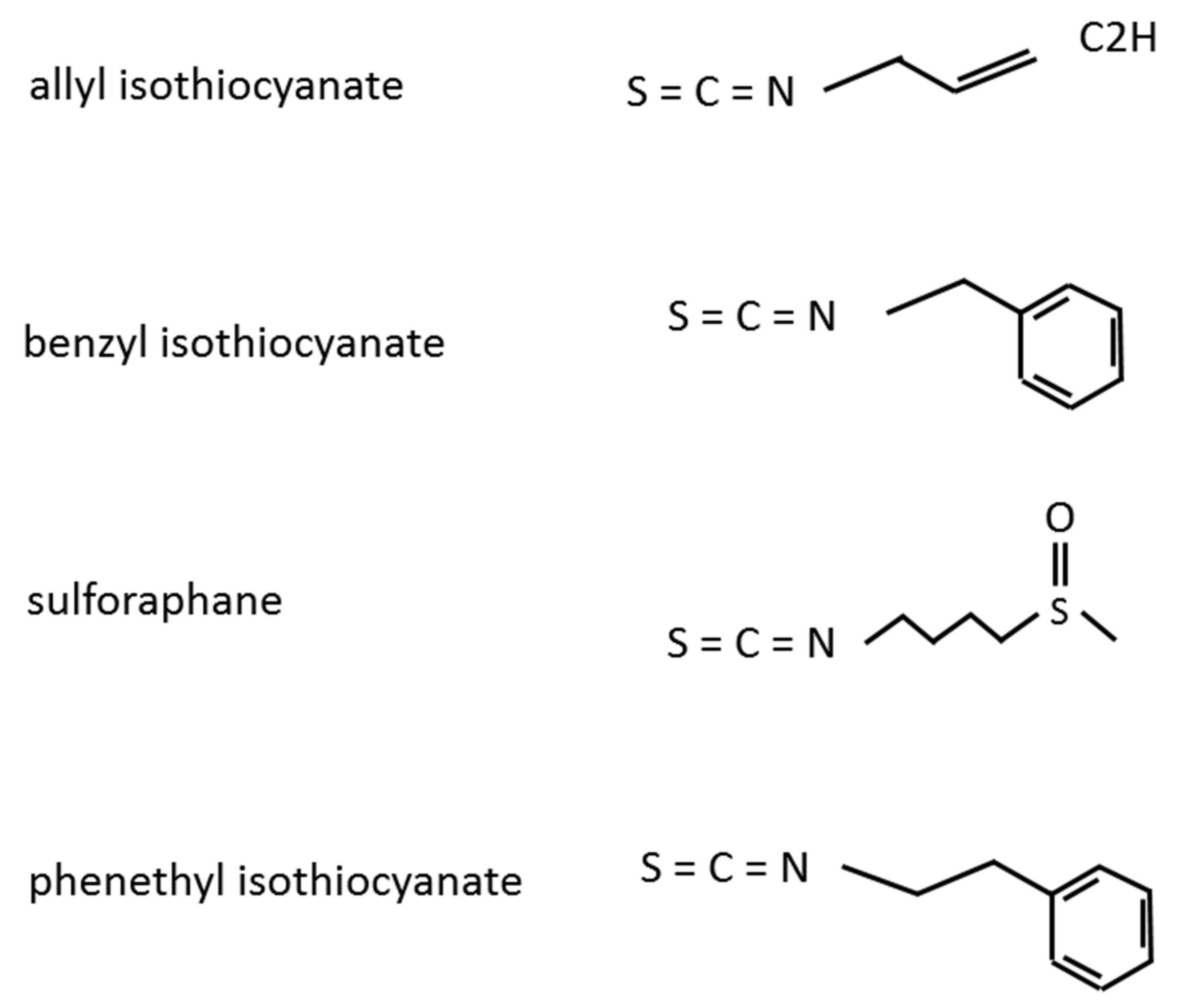 Molecules 25 00575 g001
