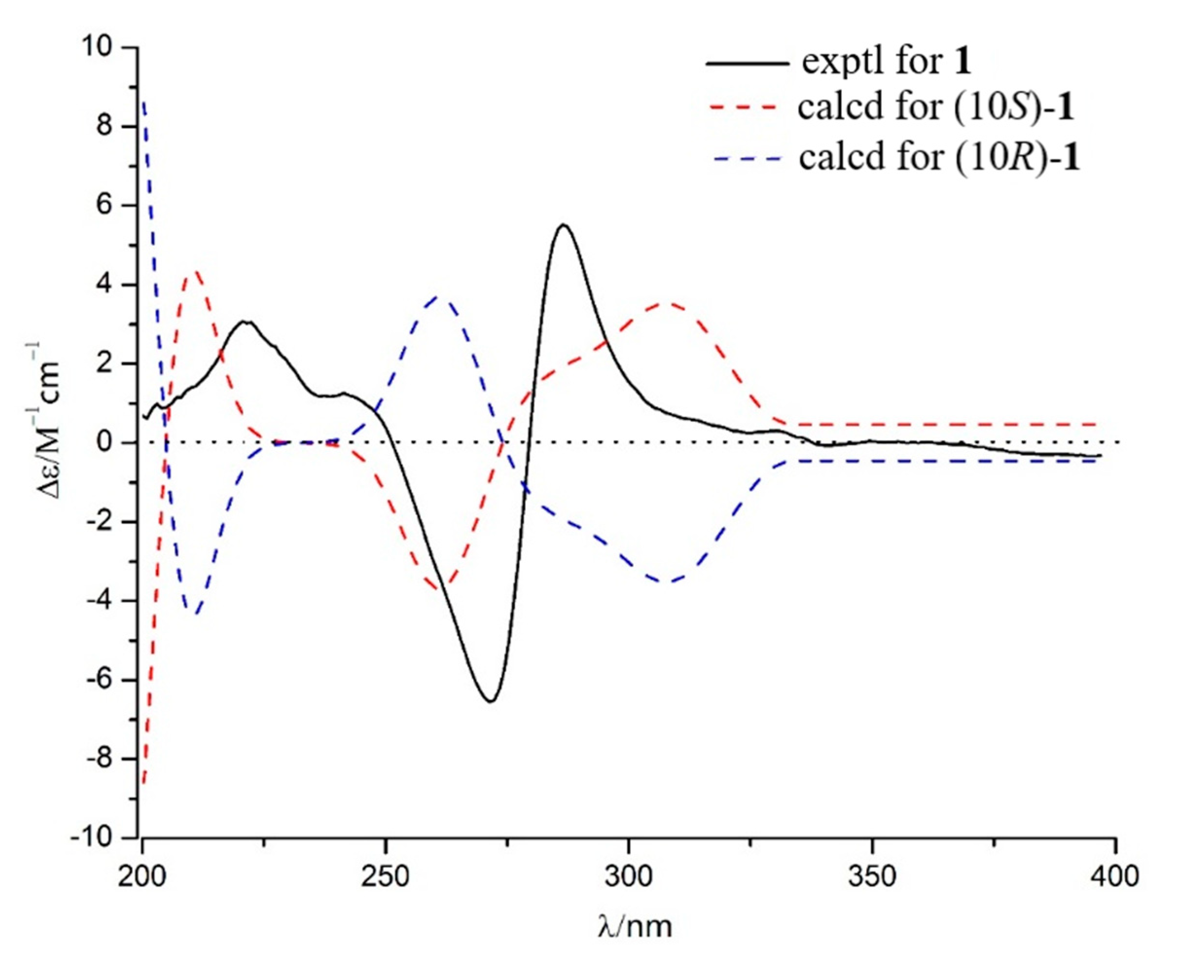 Molecules 25 00576 g003