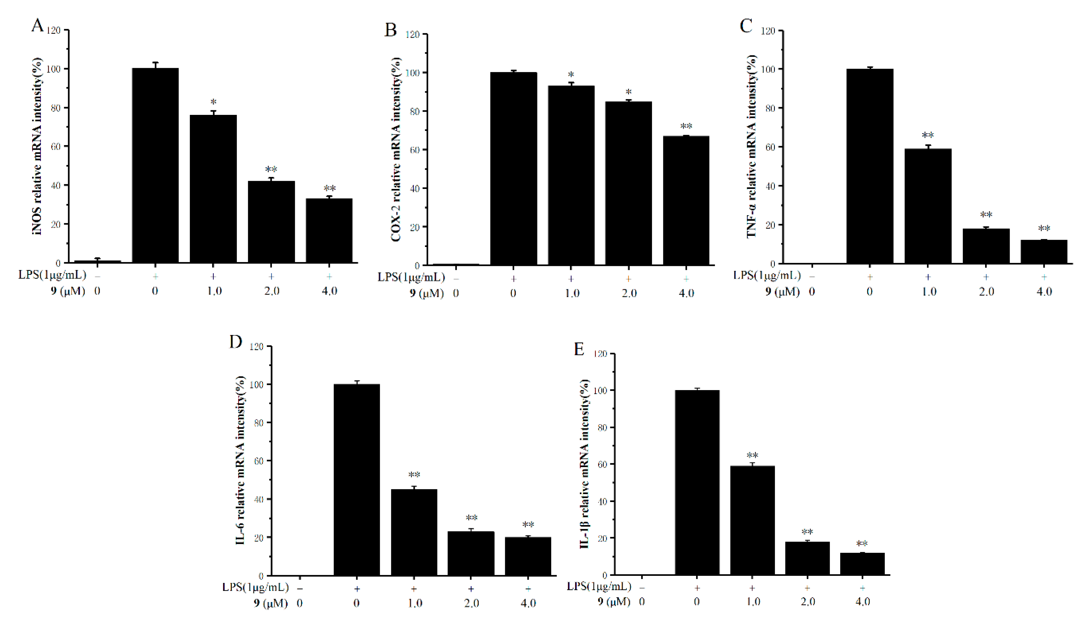 Molecules 25 00576 g004