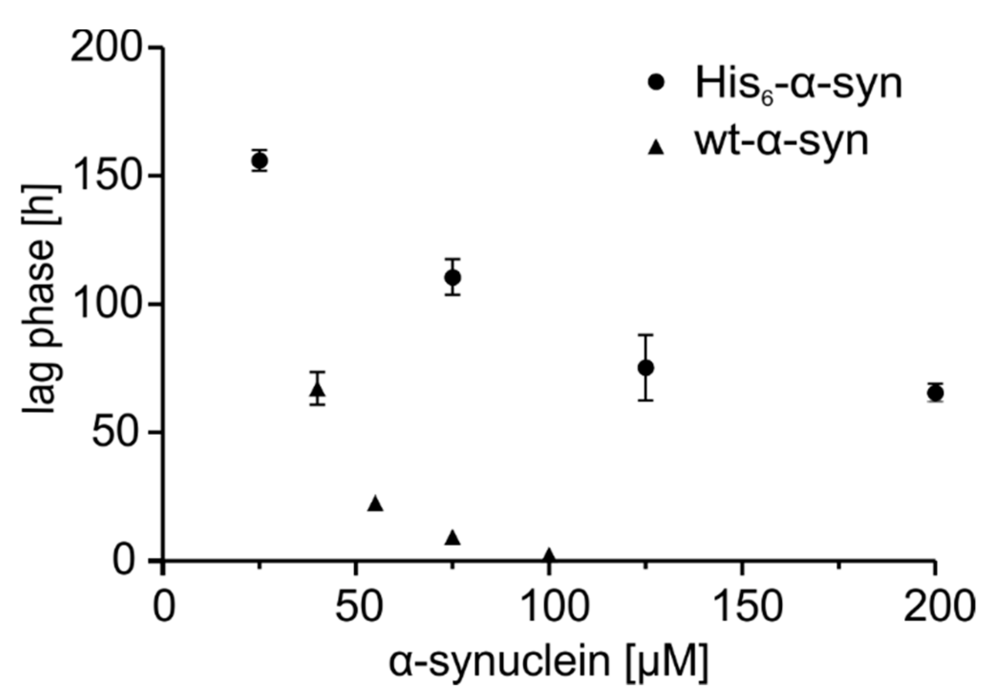 Molecules 25 00580 g002 Molecules 25 00580 g002