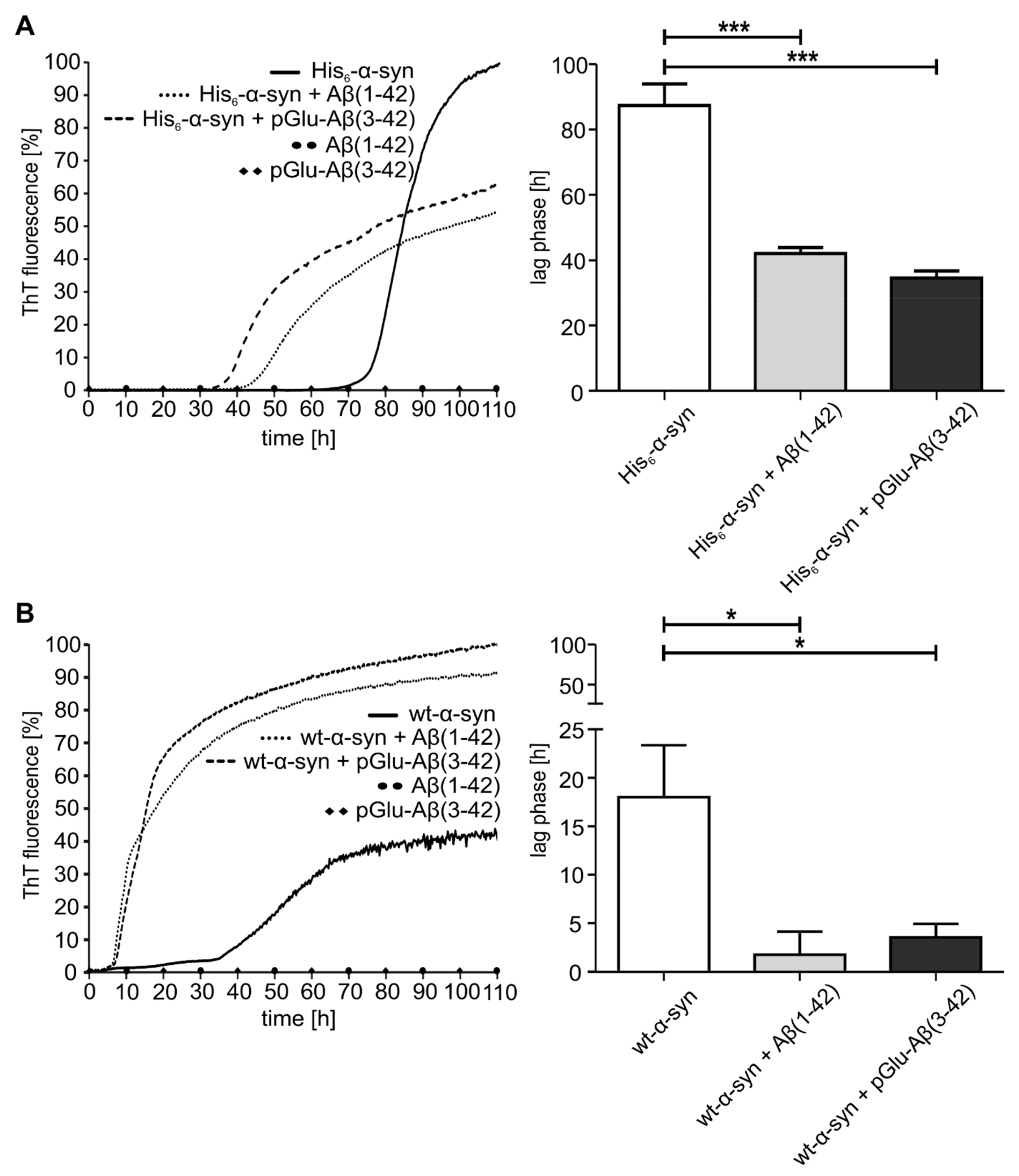 Molecules 25 00580 g003 Molecules 25 00580 g003