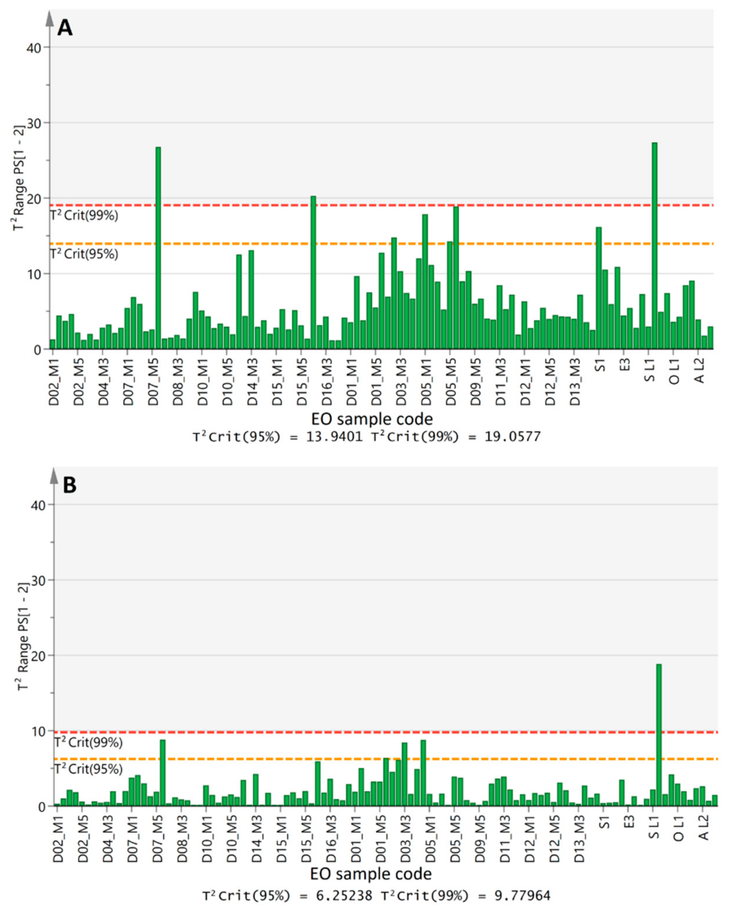 Molecules 25 00583 g005