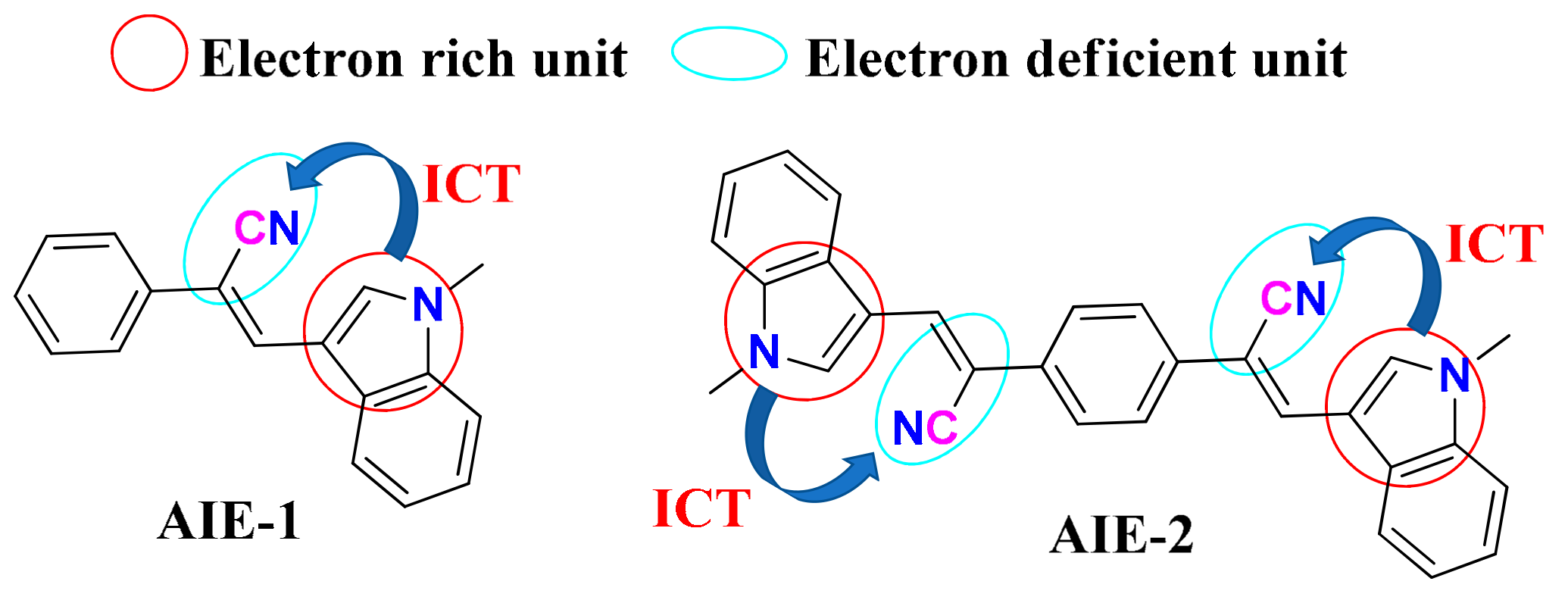 Molecules 25 00585 g001