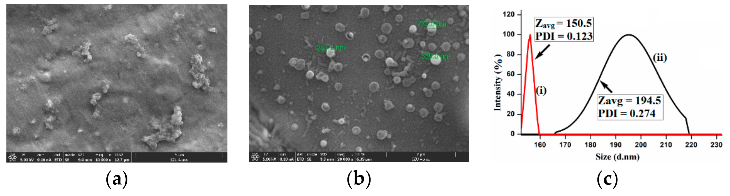 Molecules 25 00585 g005