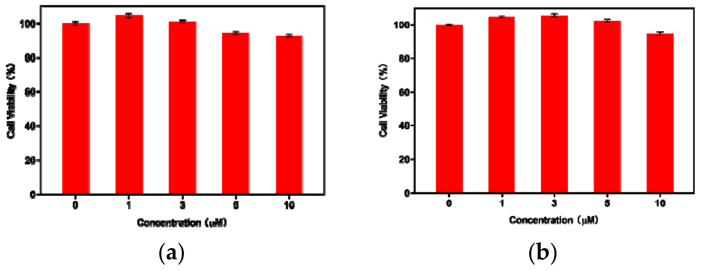 Molecules 25 00585 g007
