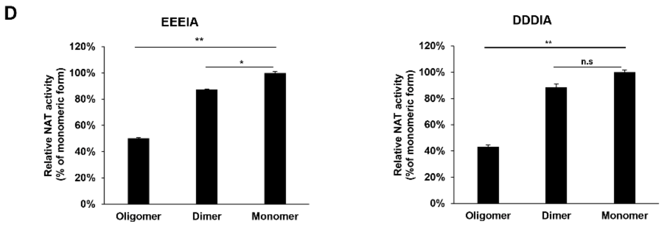 Molecules 25 00588 g002b