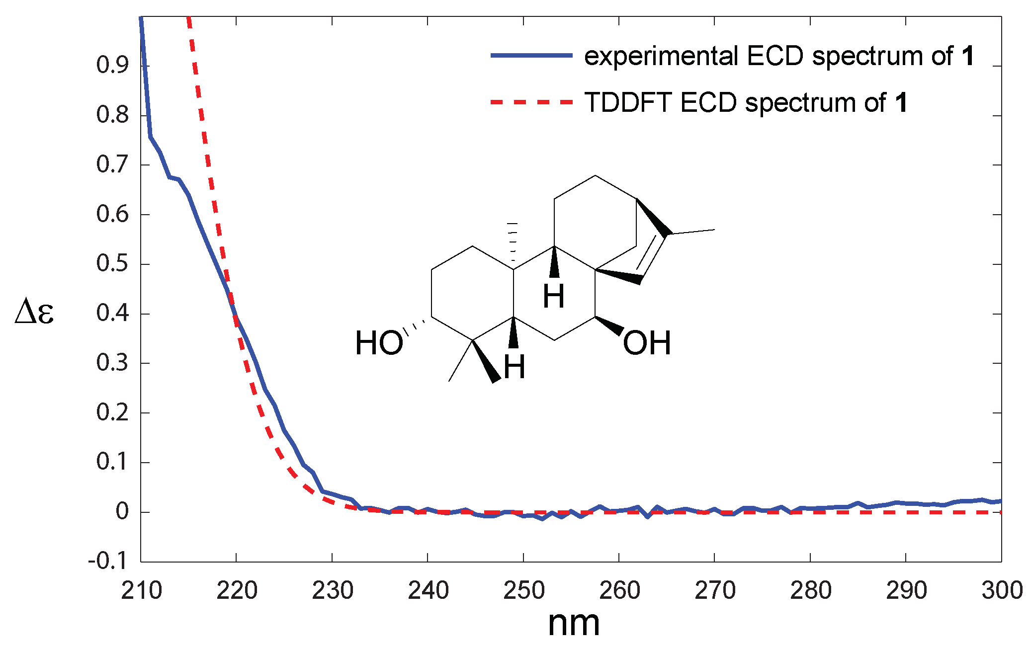 Molecules 25 00589 g003