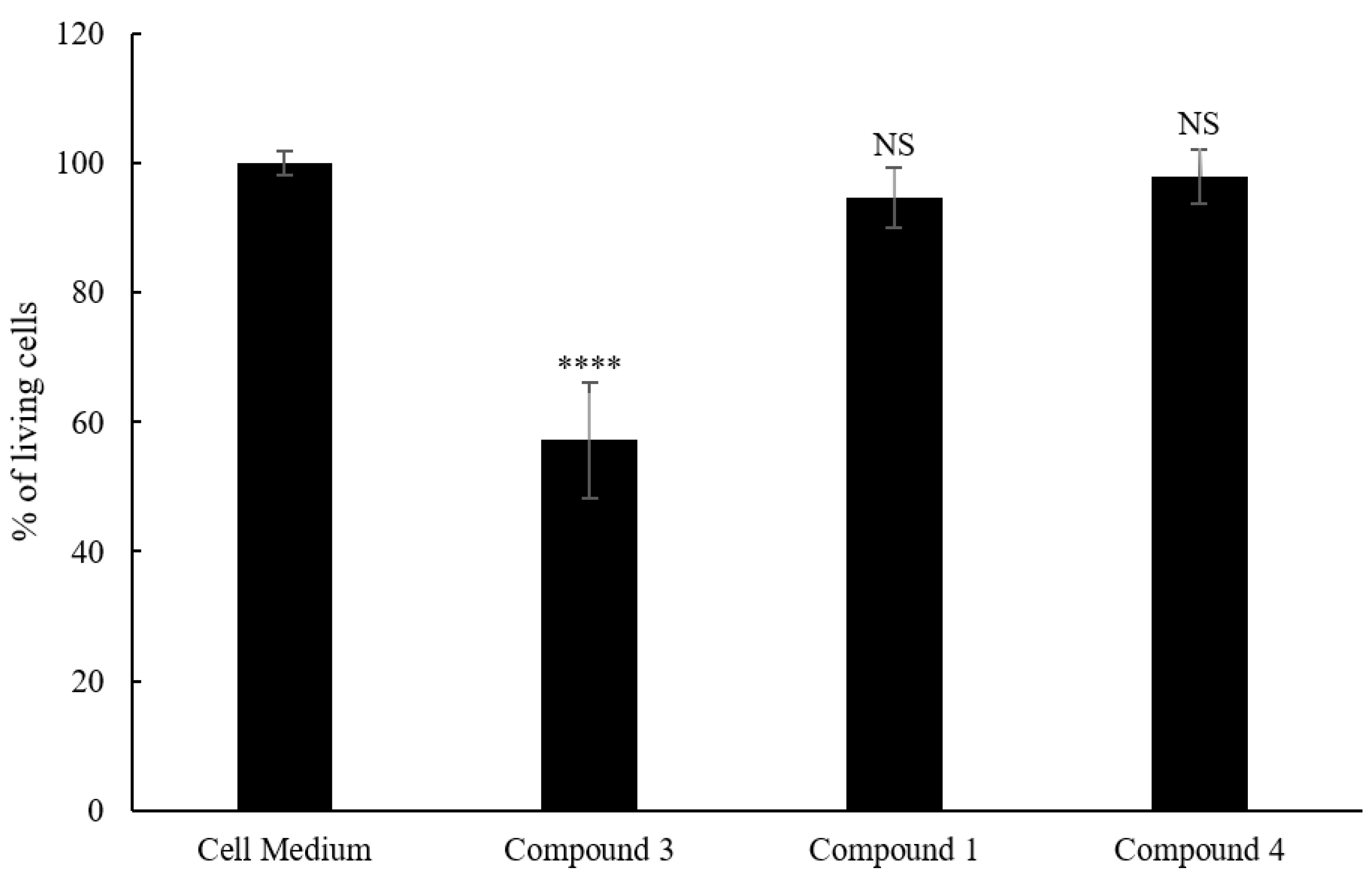 Molecules 25 00589 g004