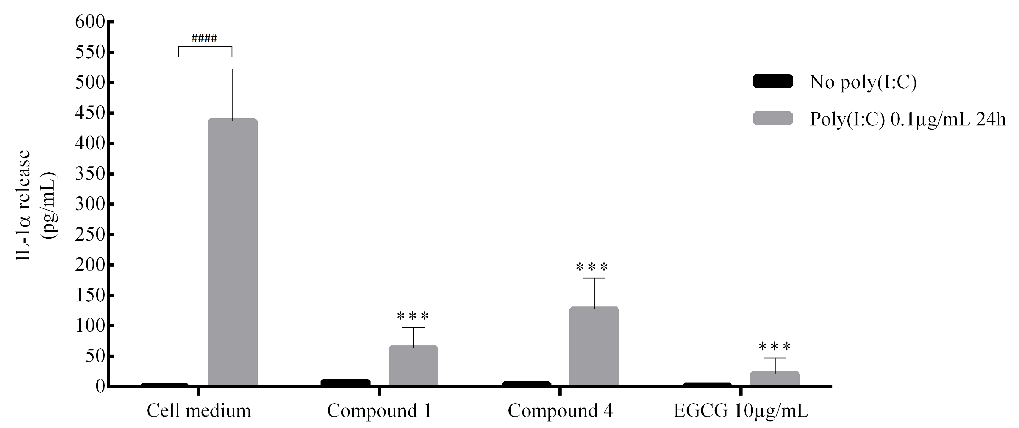 Molecules 25 00589 g005