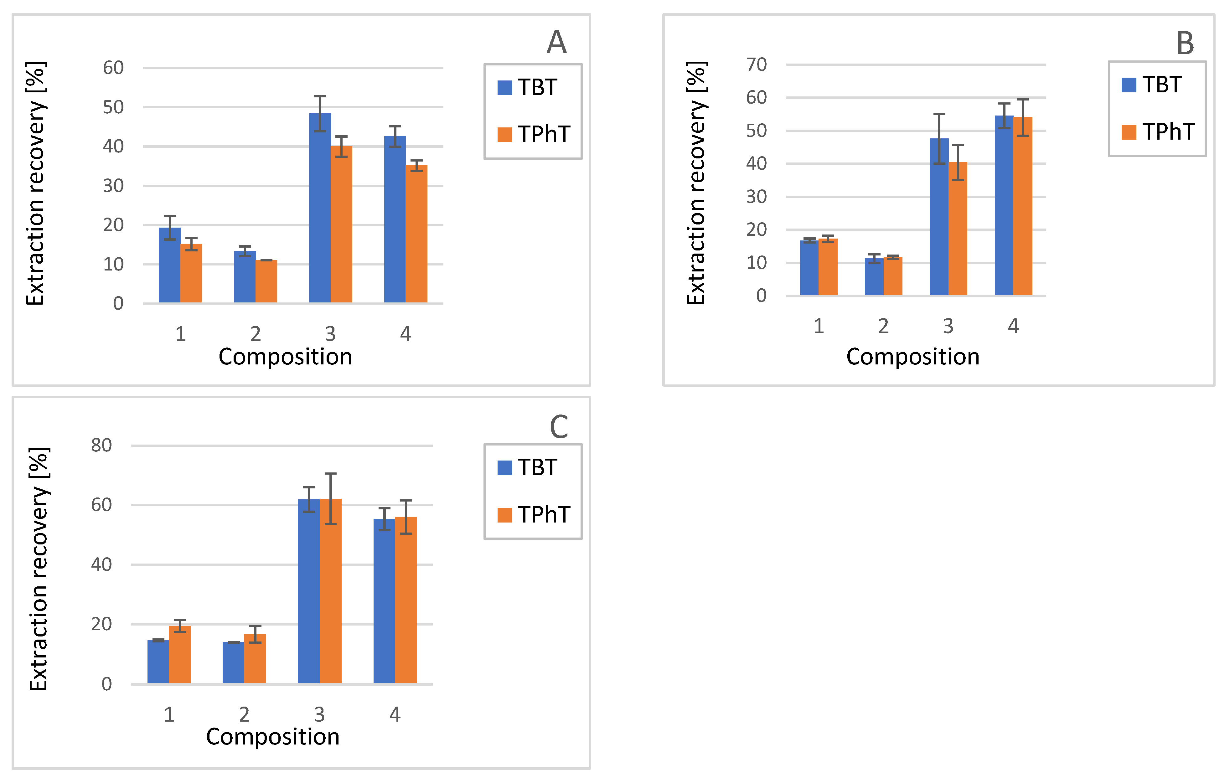 Molecules 25 00591 g001