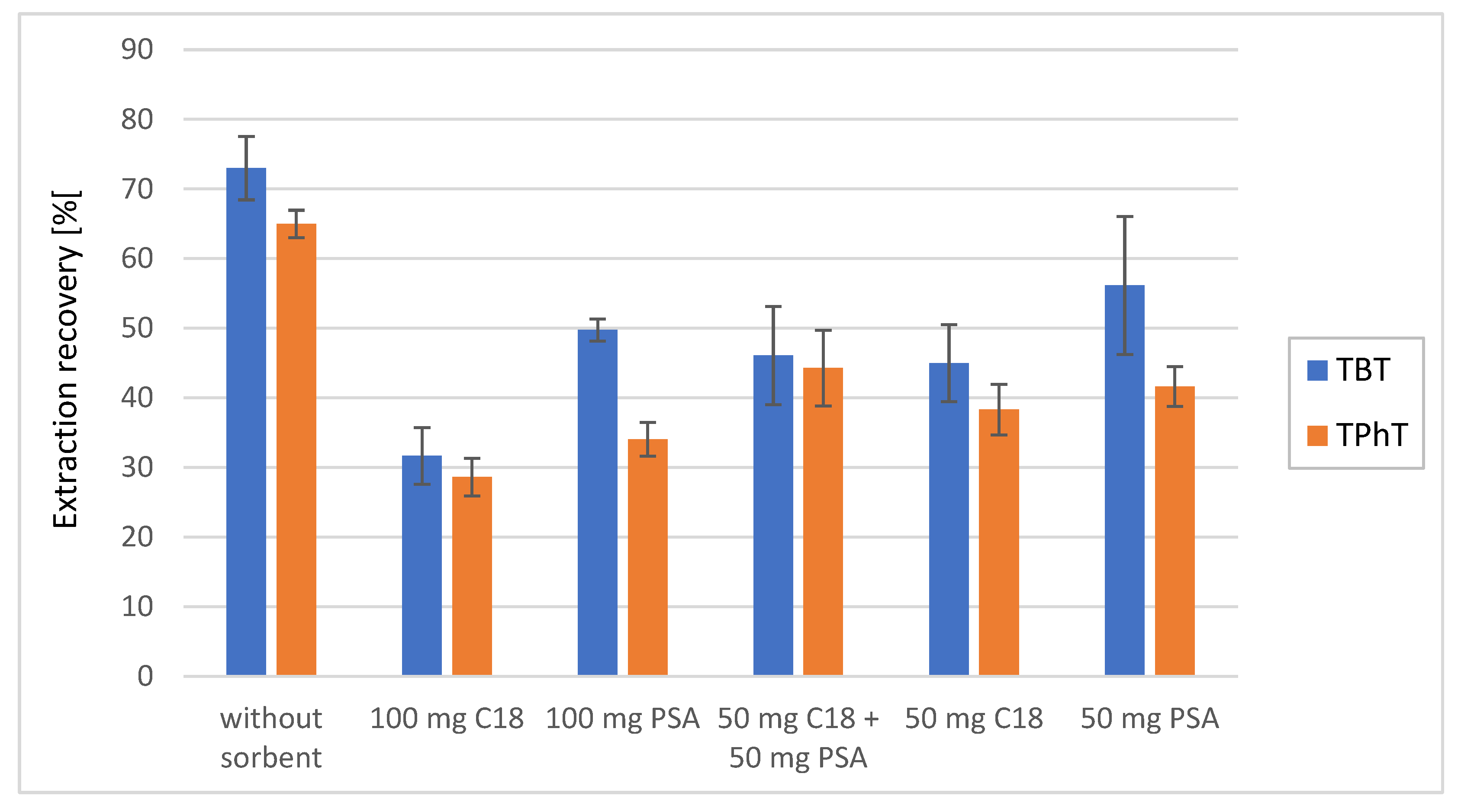 Molecules 25 00591 g002