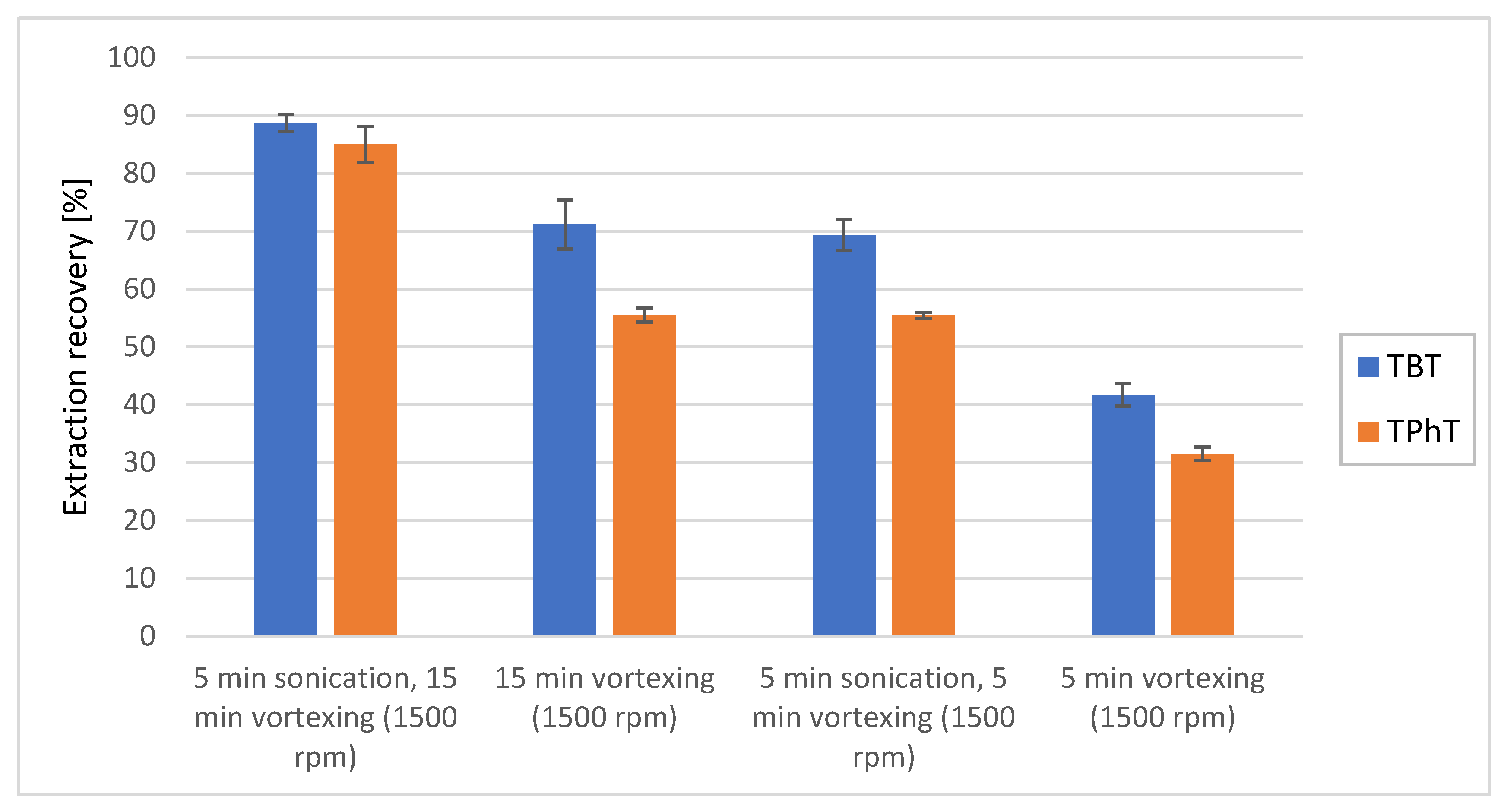 Molecules 25 00591 g003