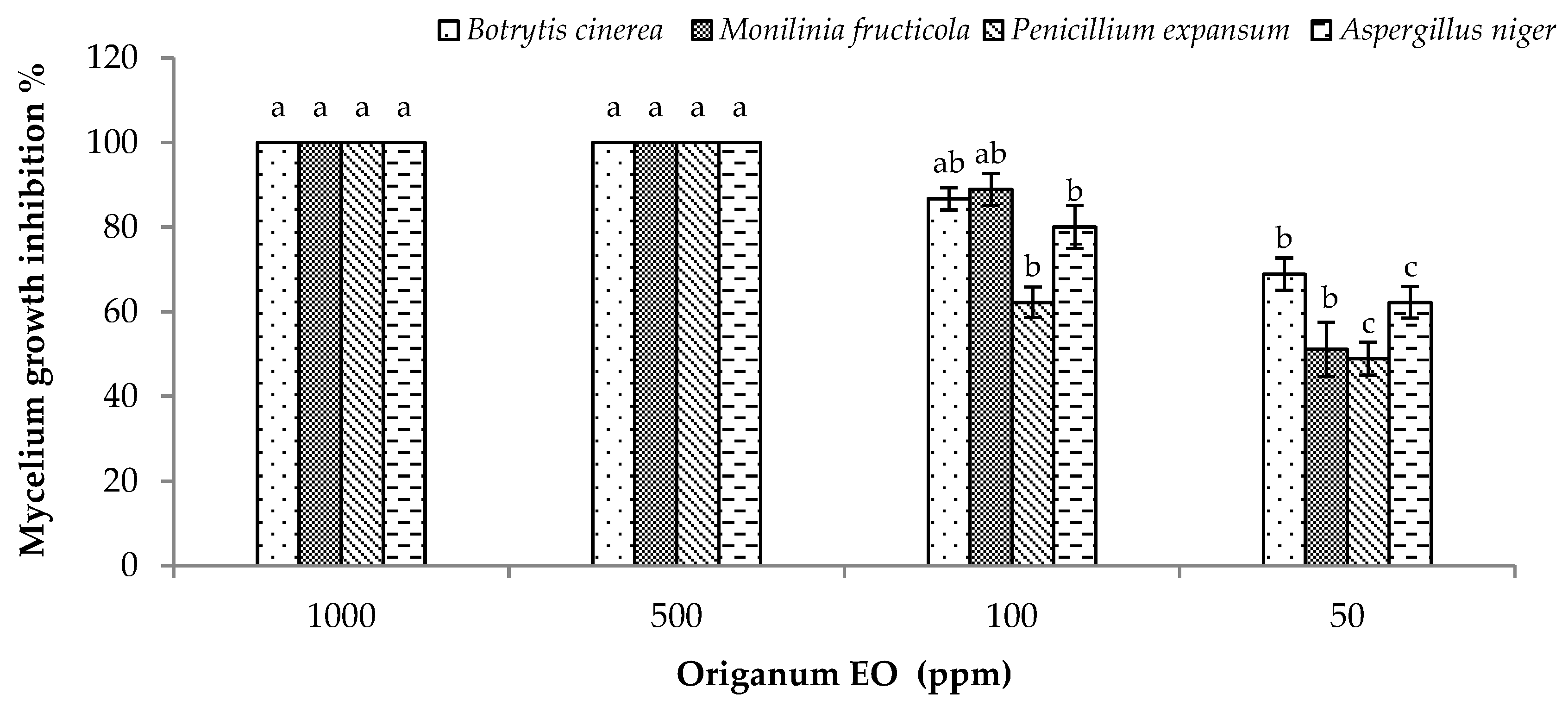 Molecules 25 00595 g003 Molecules 25 00595 g003