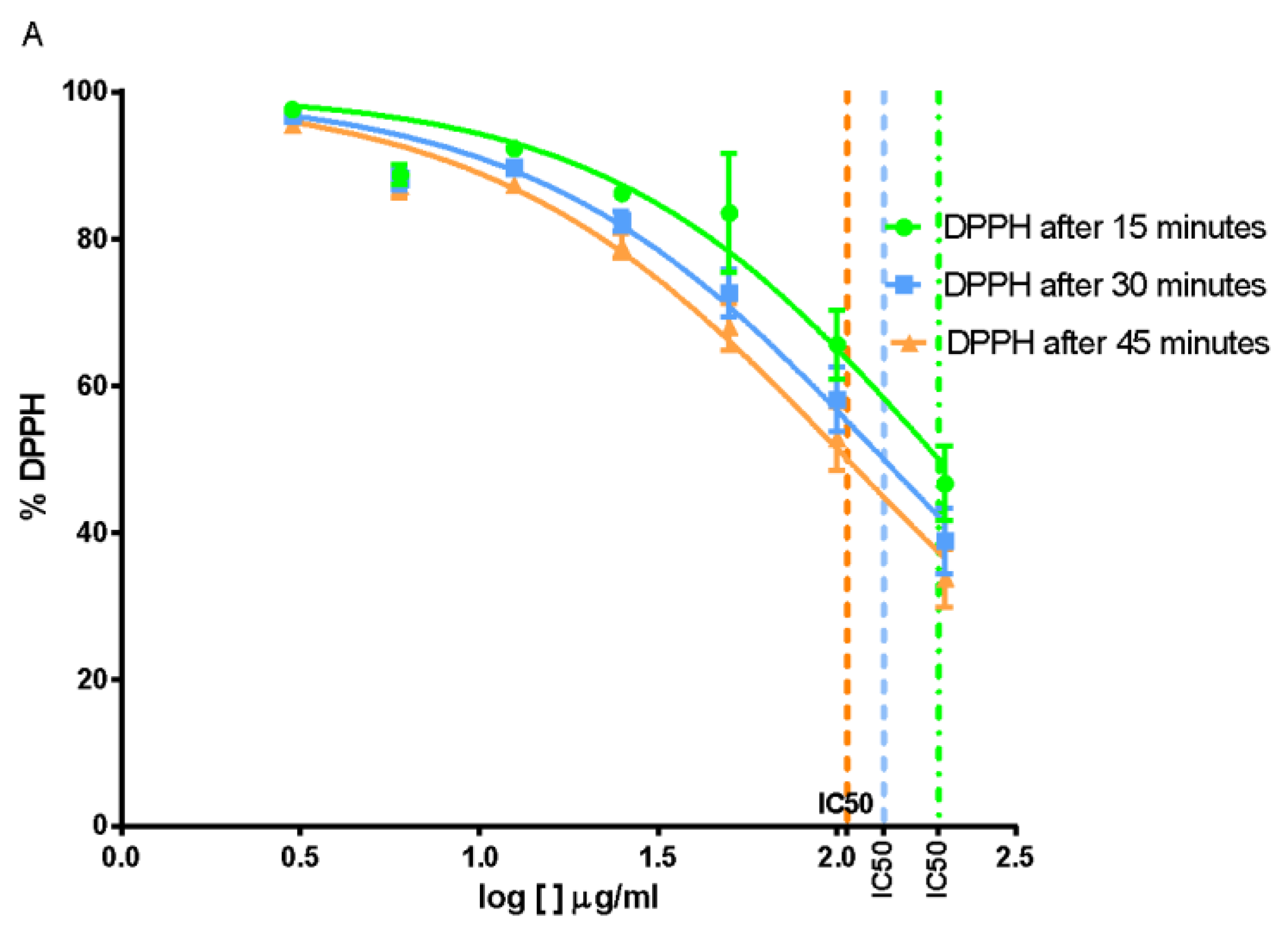 Molecules 25 00595 g004 Molecules 25 00595 g004