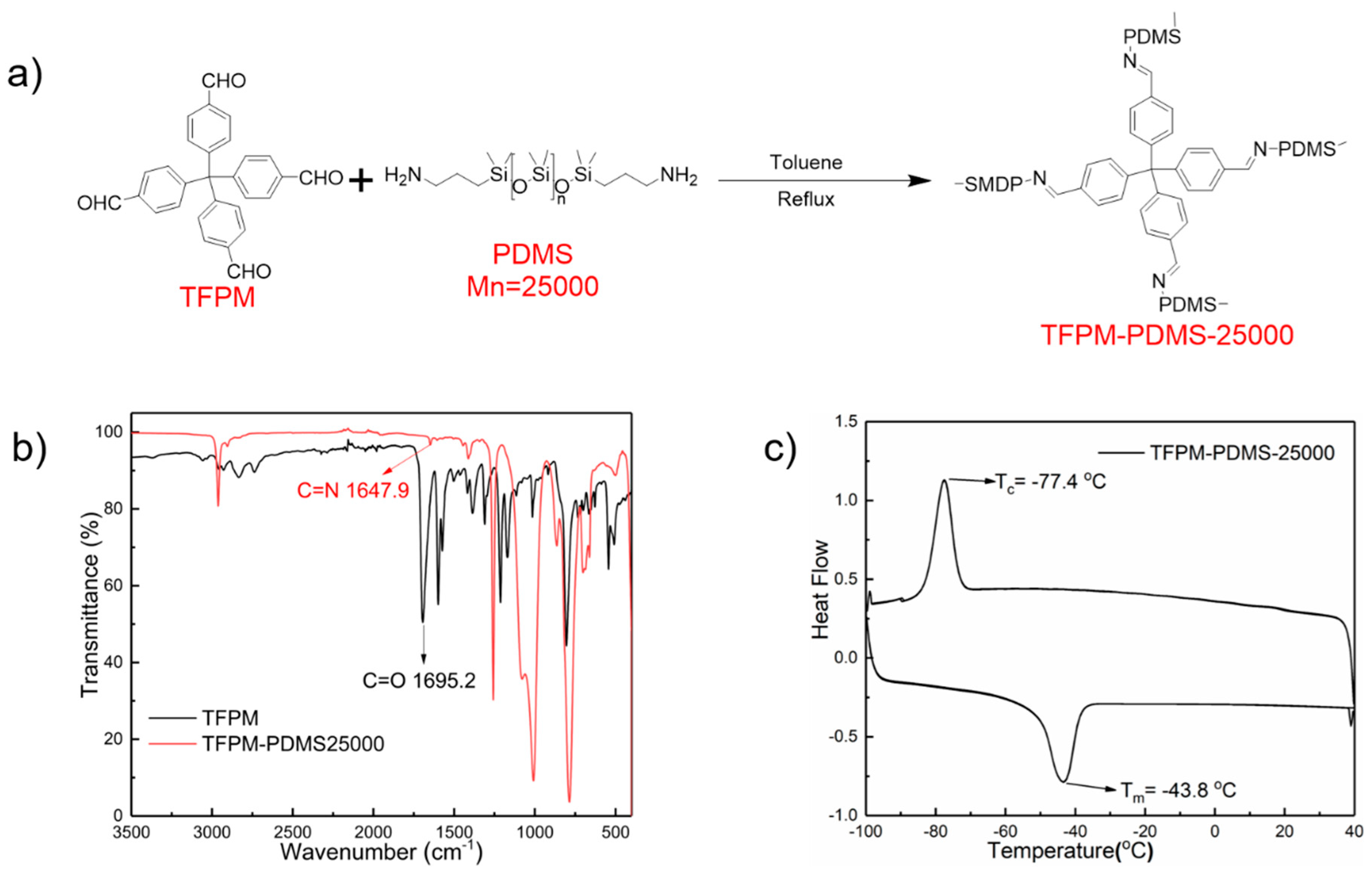 Molecules 25 00597 g001 Molecules 25 00597 g001