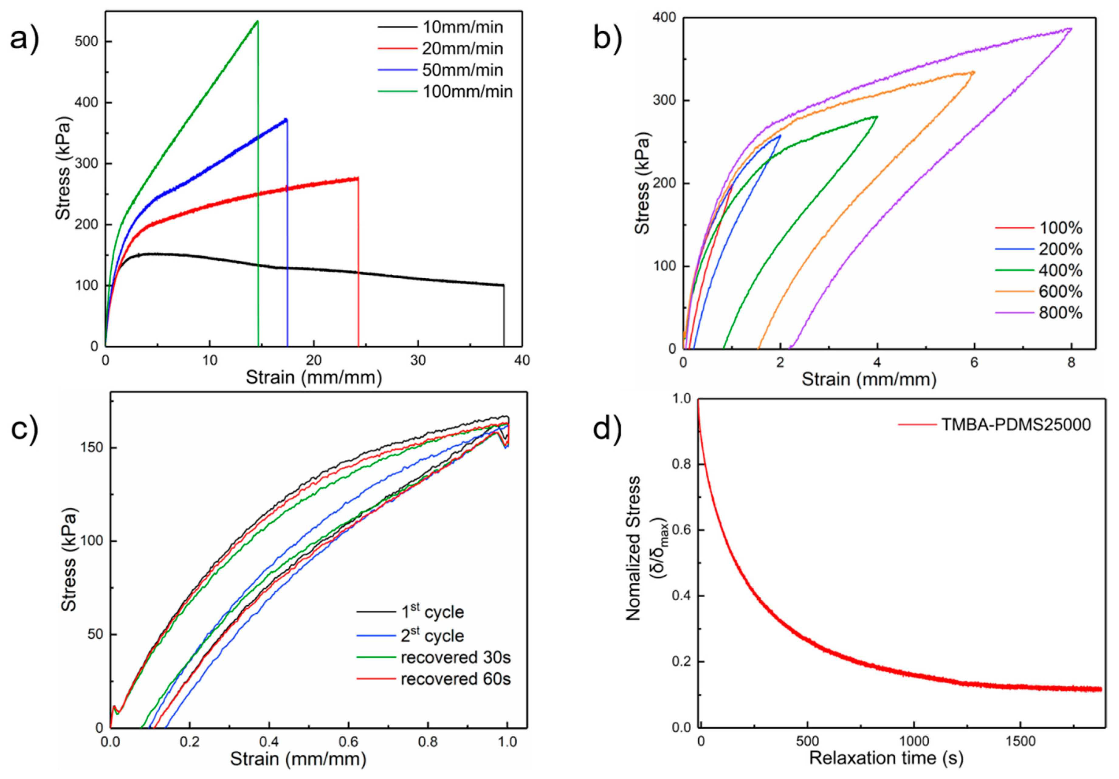 Molecules 25 00597 g003 Molecules 25 00597 g003
