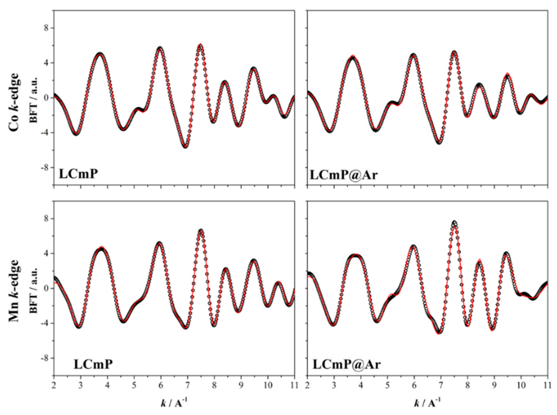 Molecules 25 00601 g005