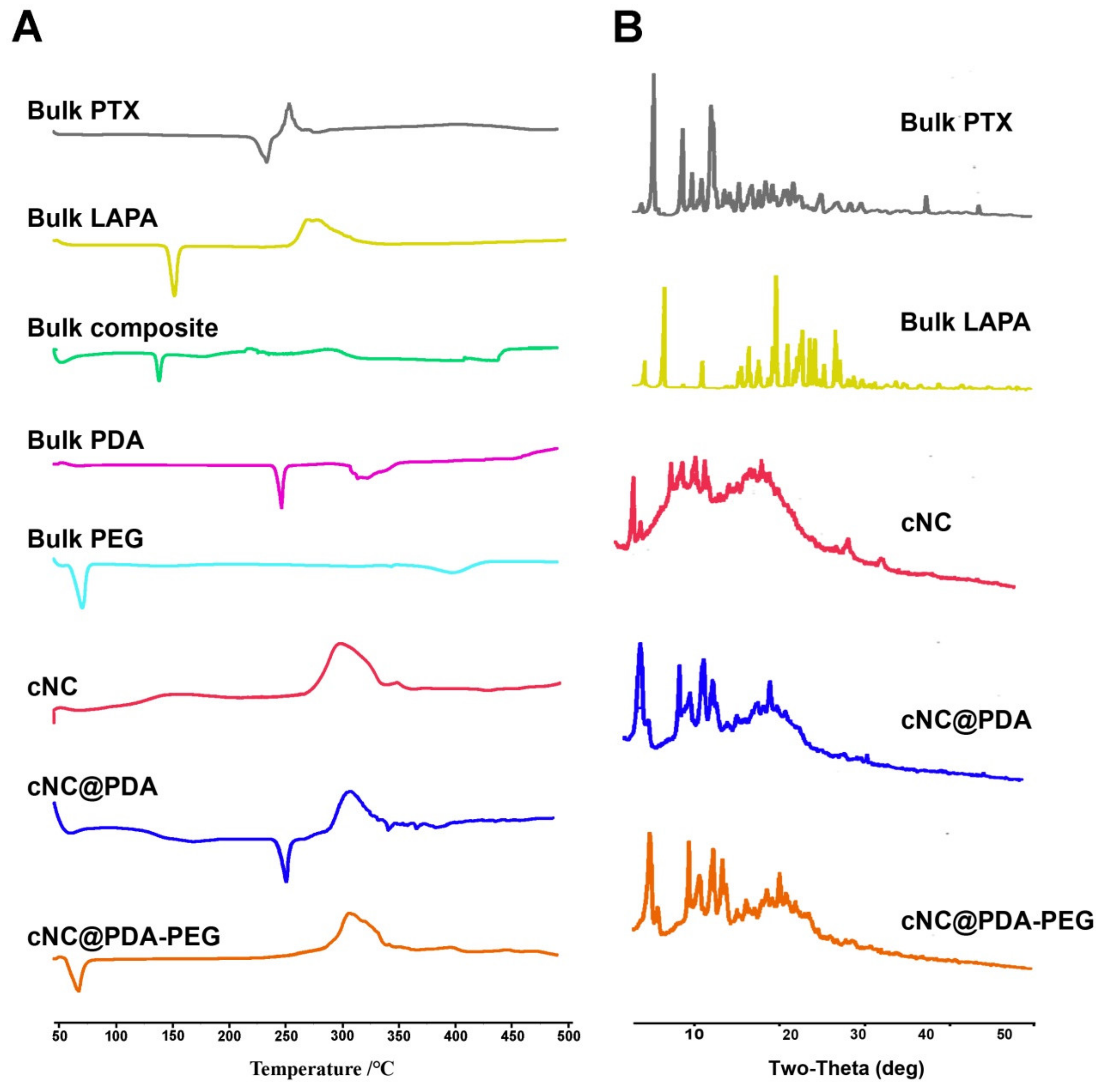 Molecules 25 00604 g003