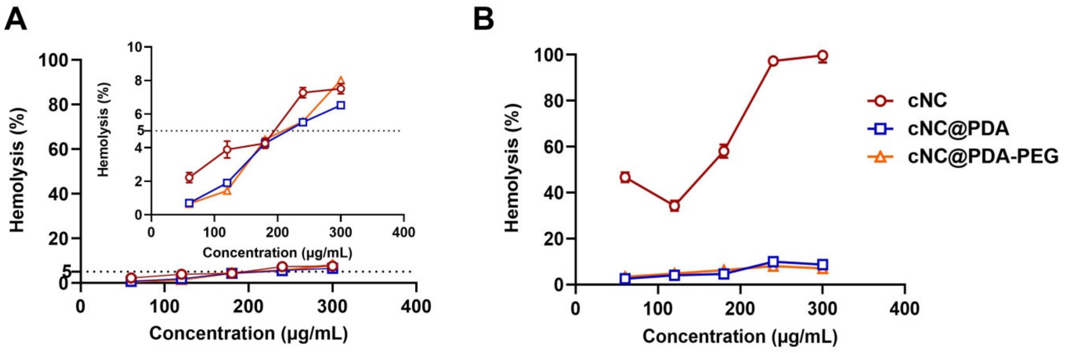 Molecules 25 00604 g005