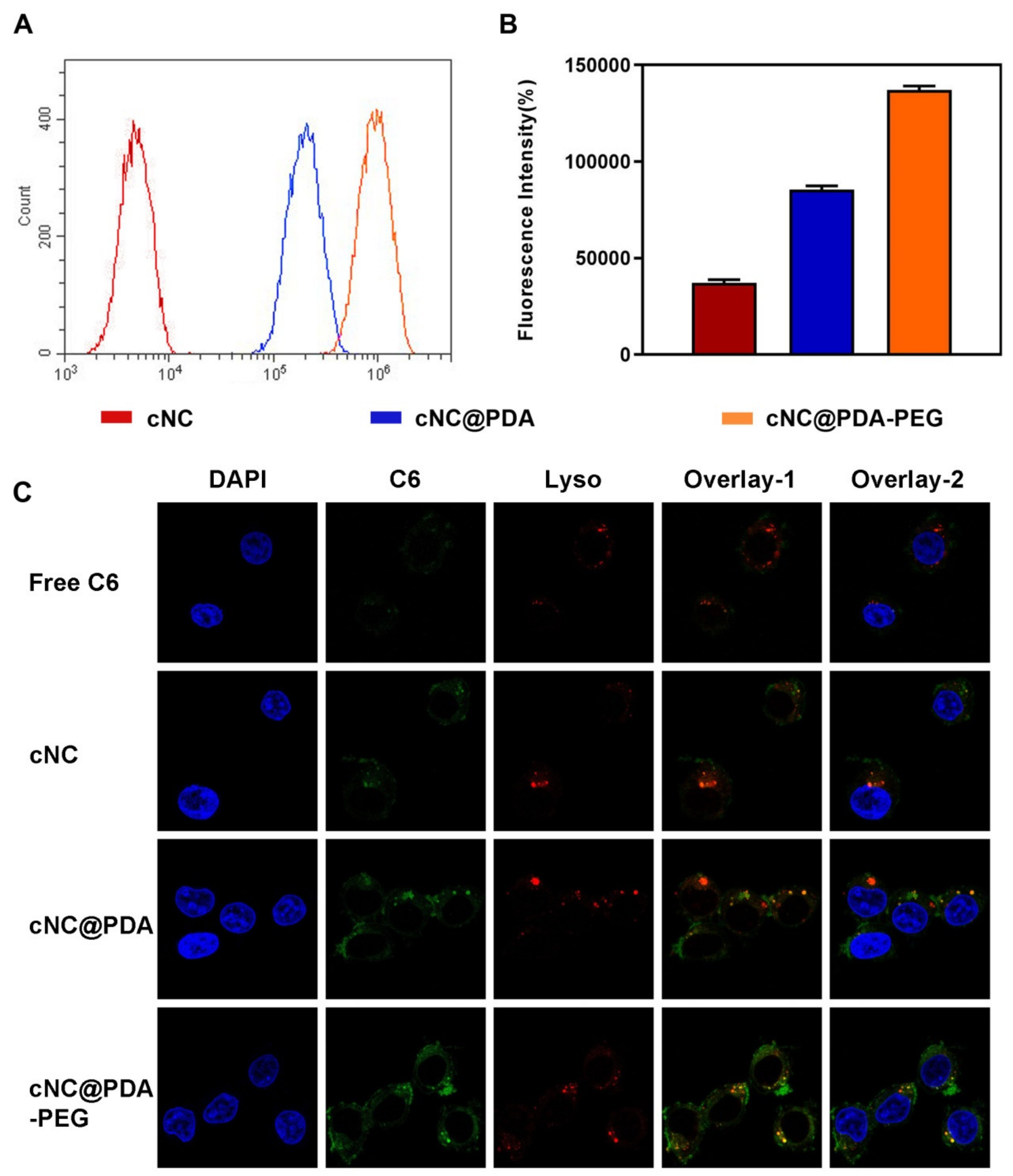 Molecules 25 00604 g007