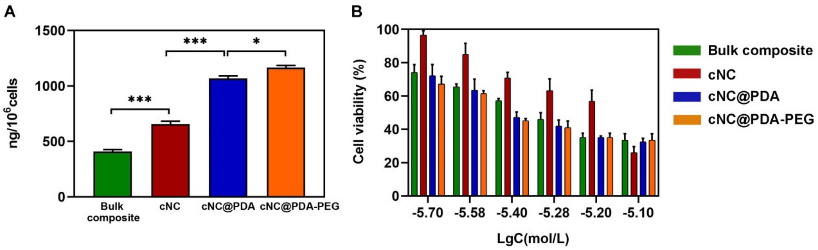 Molecules 25 00604 g008