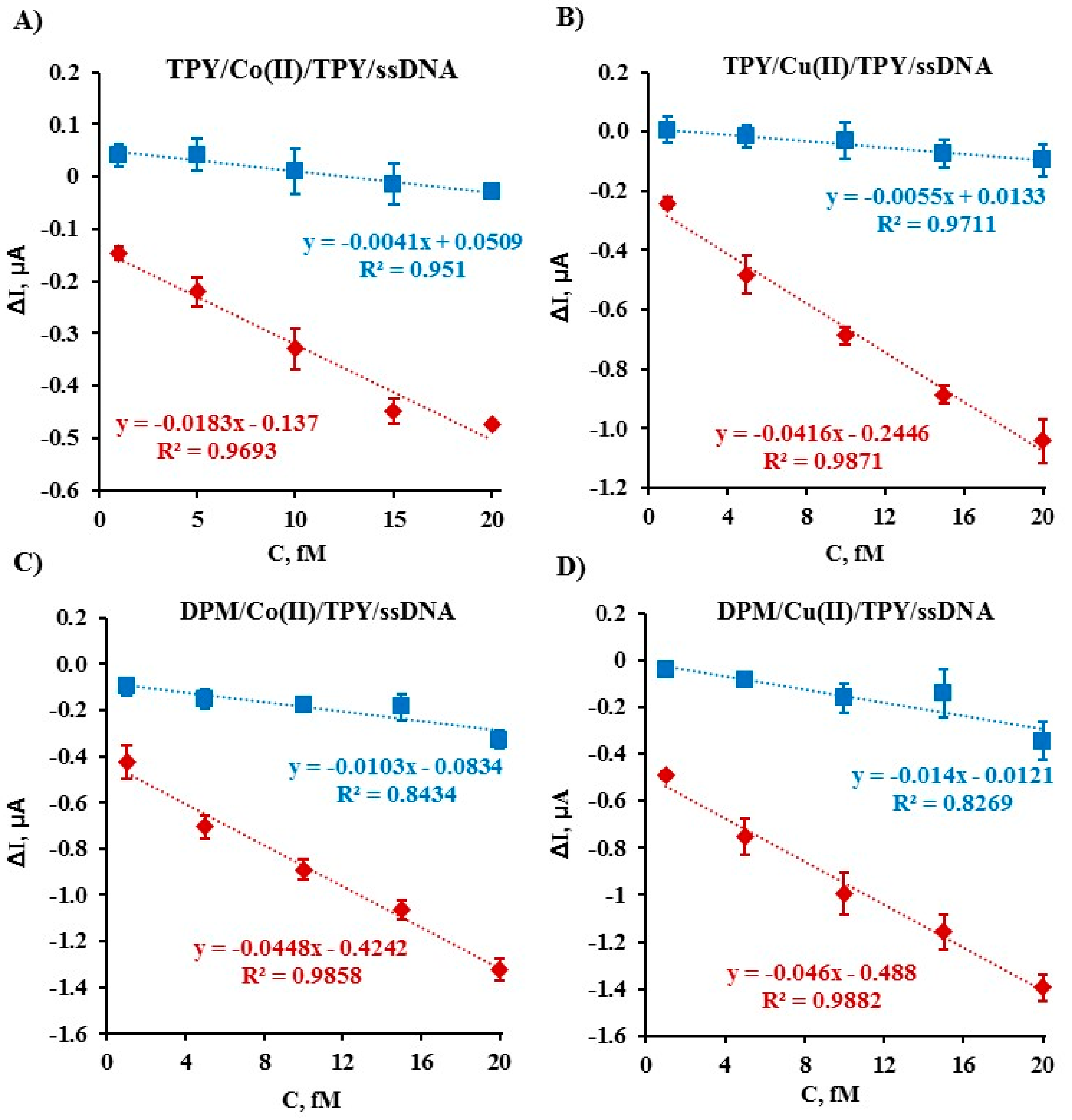 Molecules 25 00607 g005