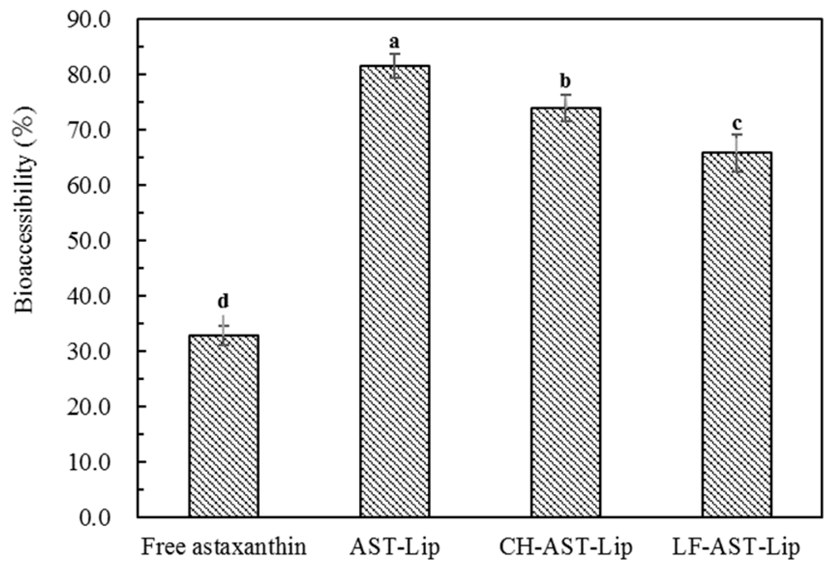 Molecules 25 00610 g008
