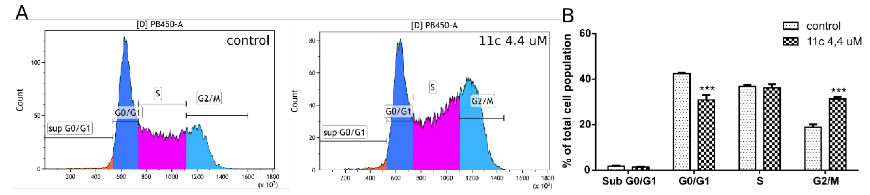 Molecules 25 00611 g004