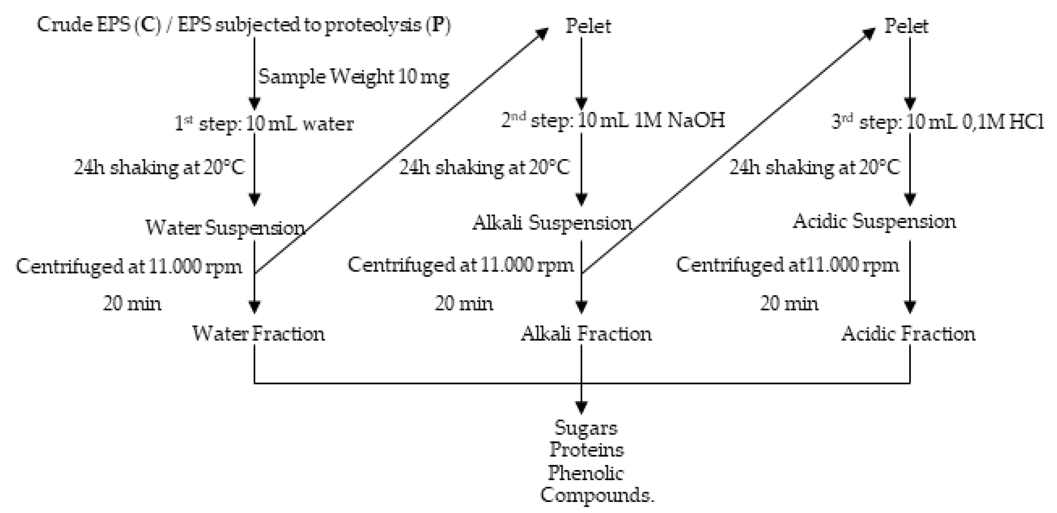 Molecules 25 00616 g016 Molecules 25 00616 g016