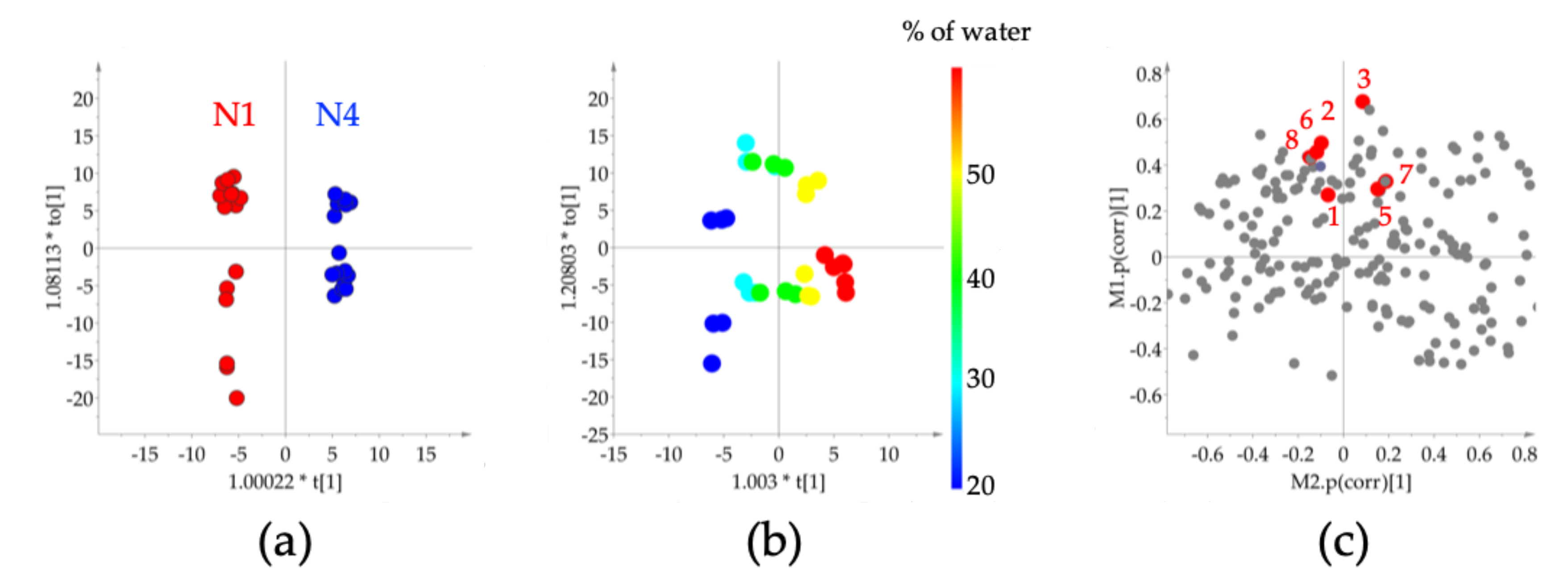 Molecules 25 00617 g005