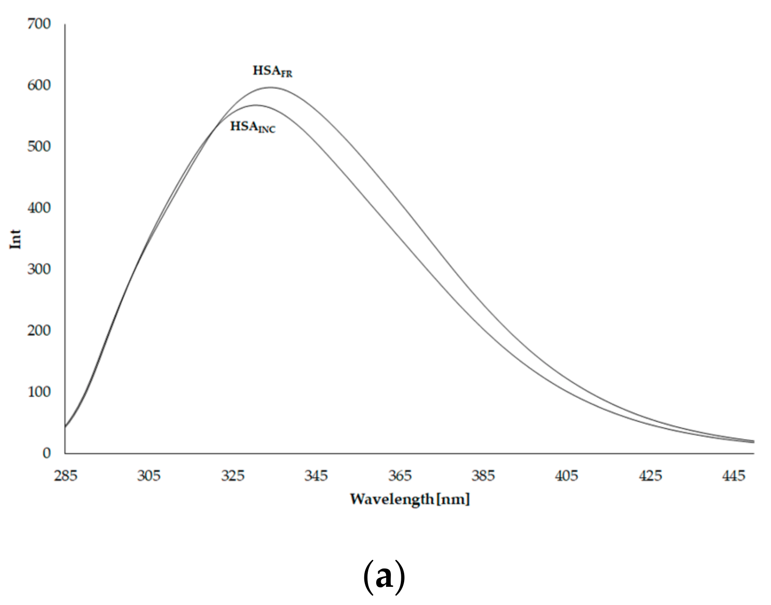 Molecules 25 00618 g003a