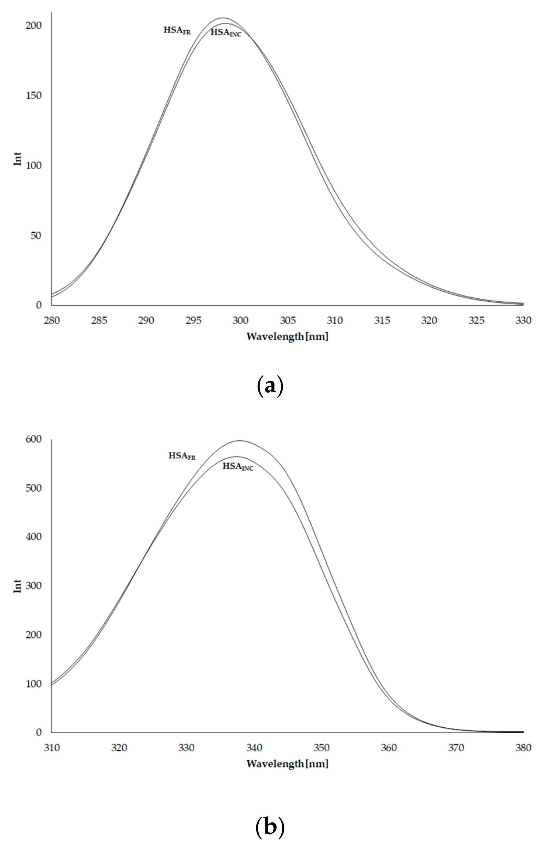 Molecules 25 00618 g004