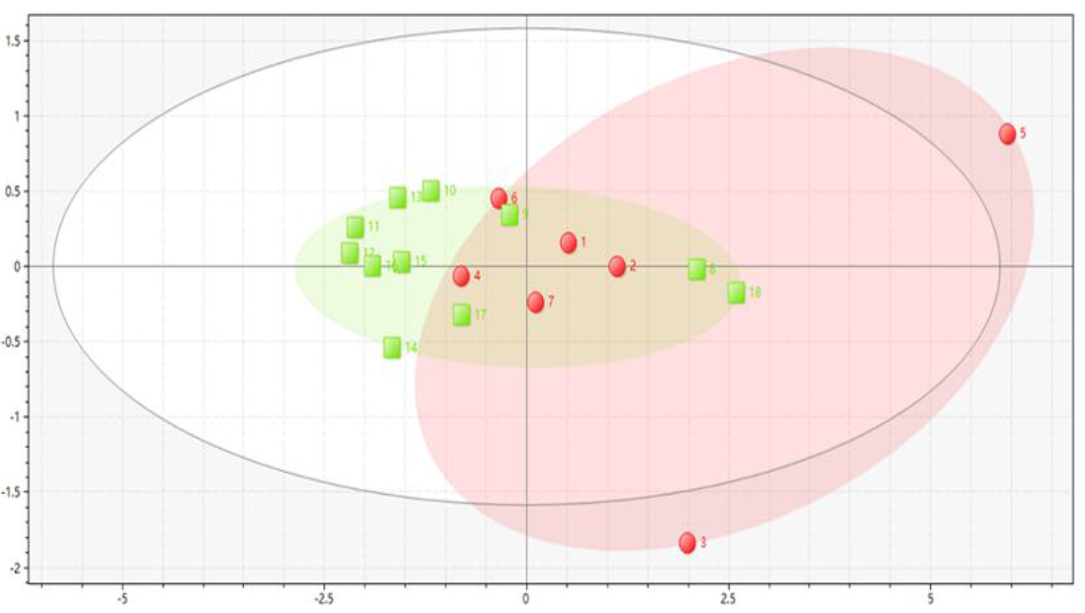 Molecules 25 00620 g003