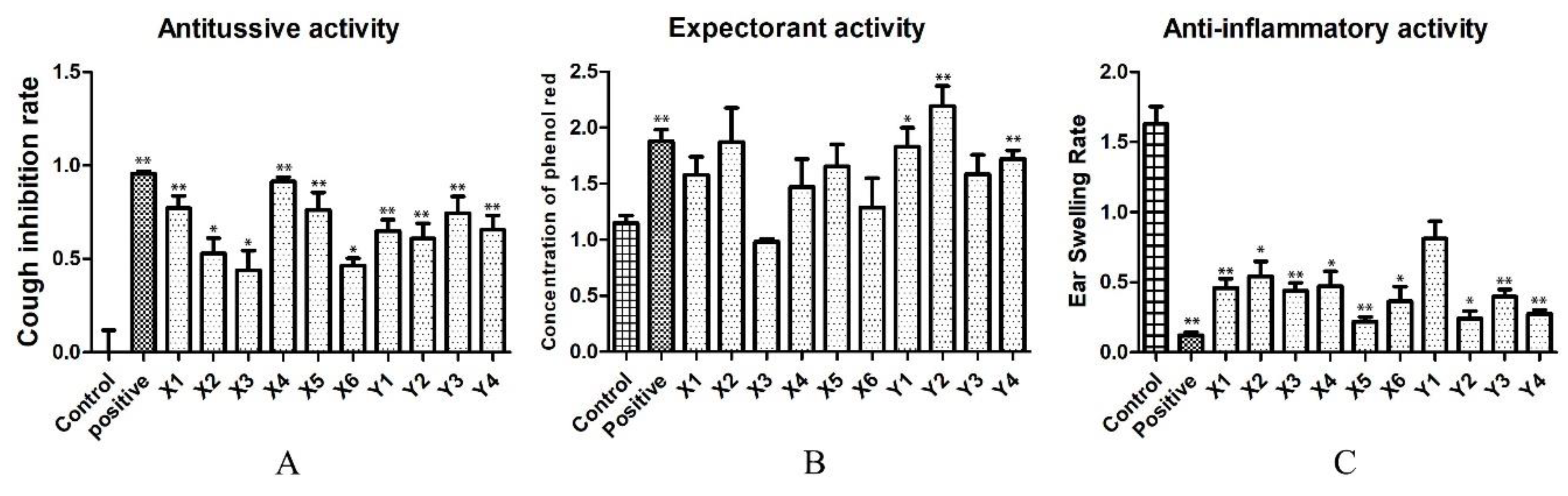 Molecules 25 00620 g004