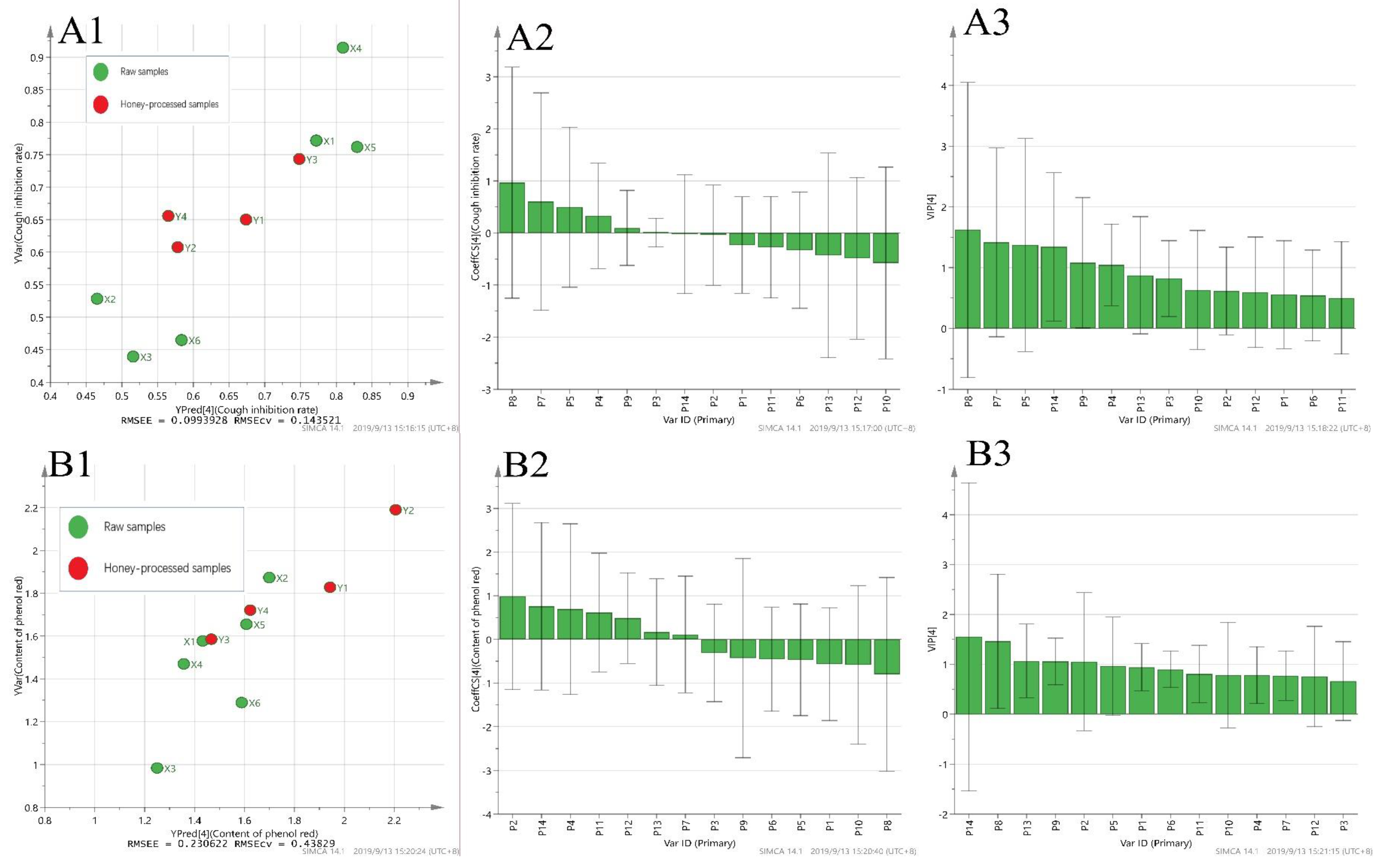 Molecules 25 00620 g005a