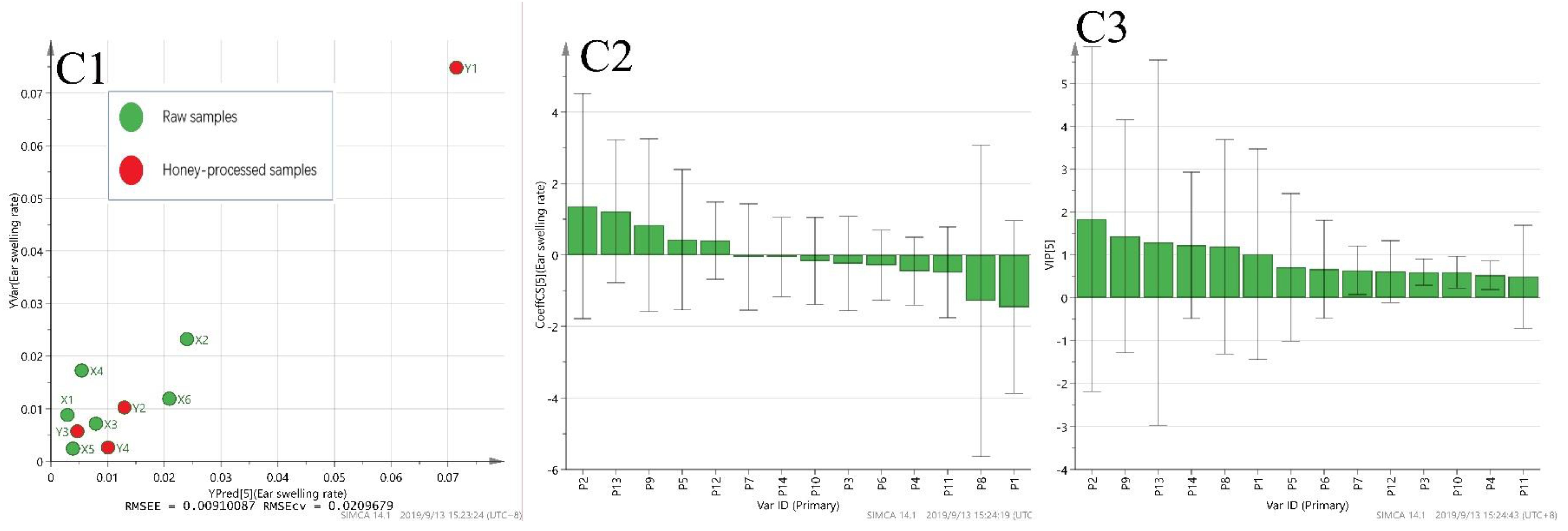 Molecules 25 00620 g005b