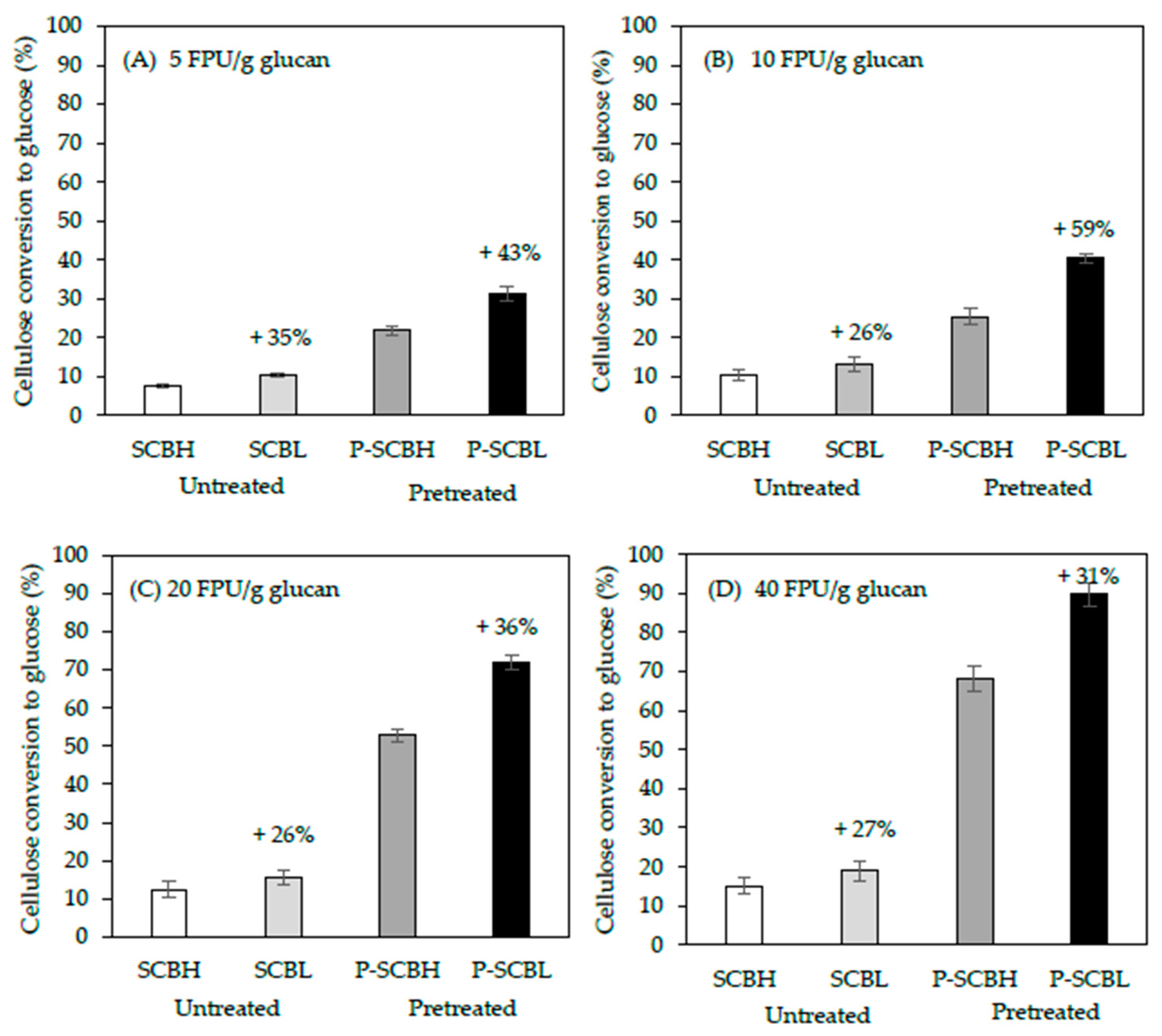 Molecules 25 00623 g002
