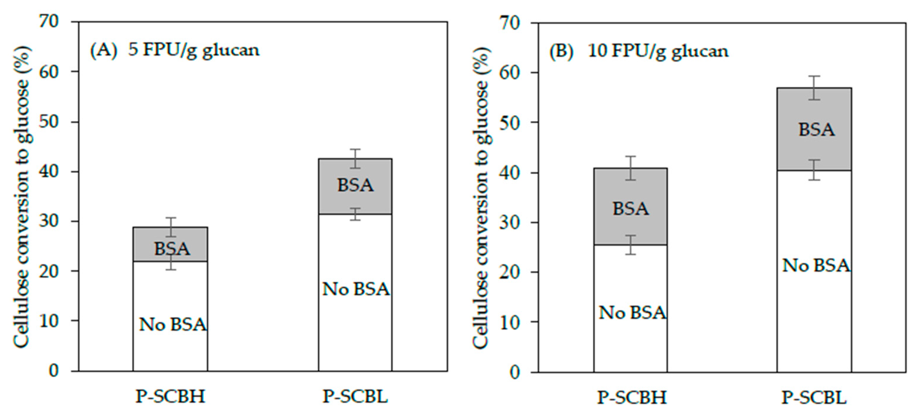 Molecules 25 00623 g003